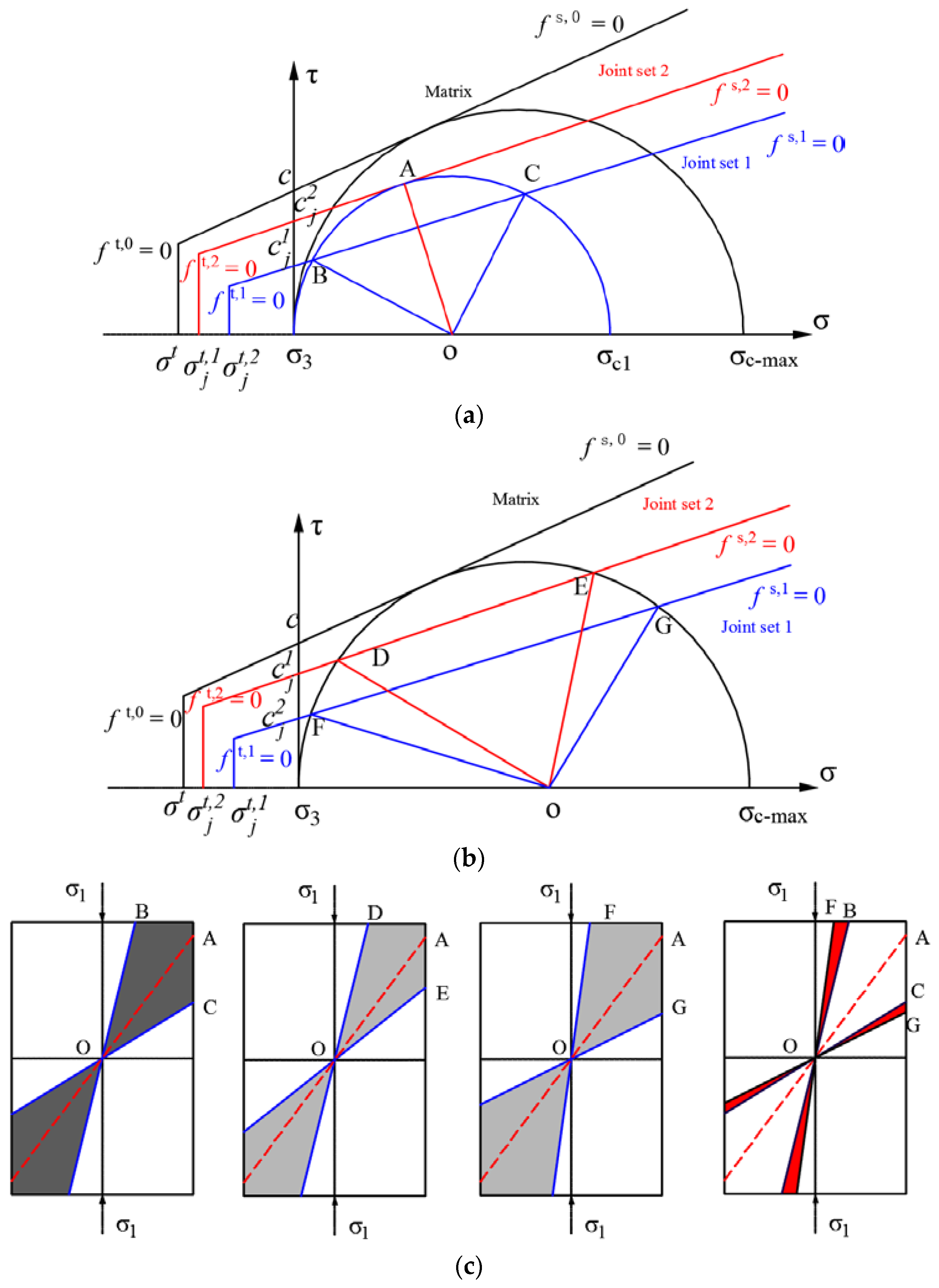 Energies 11 00614 g009 550
