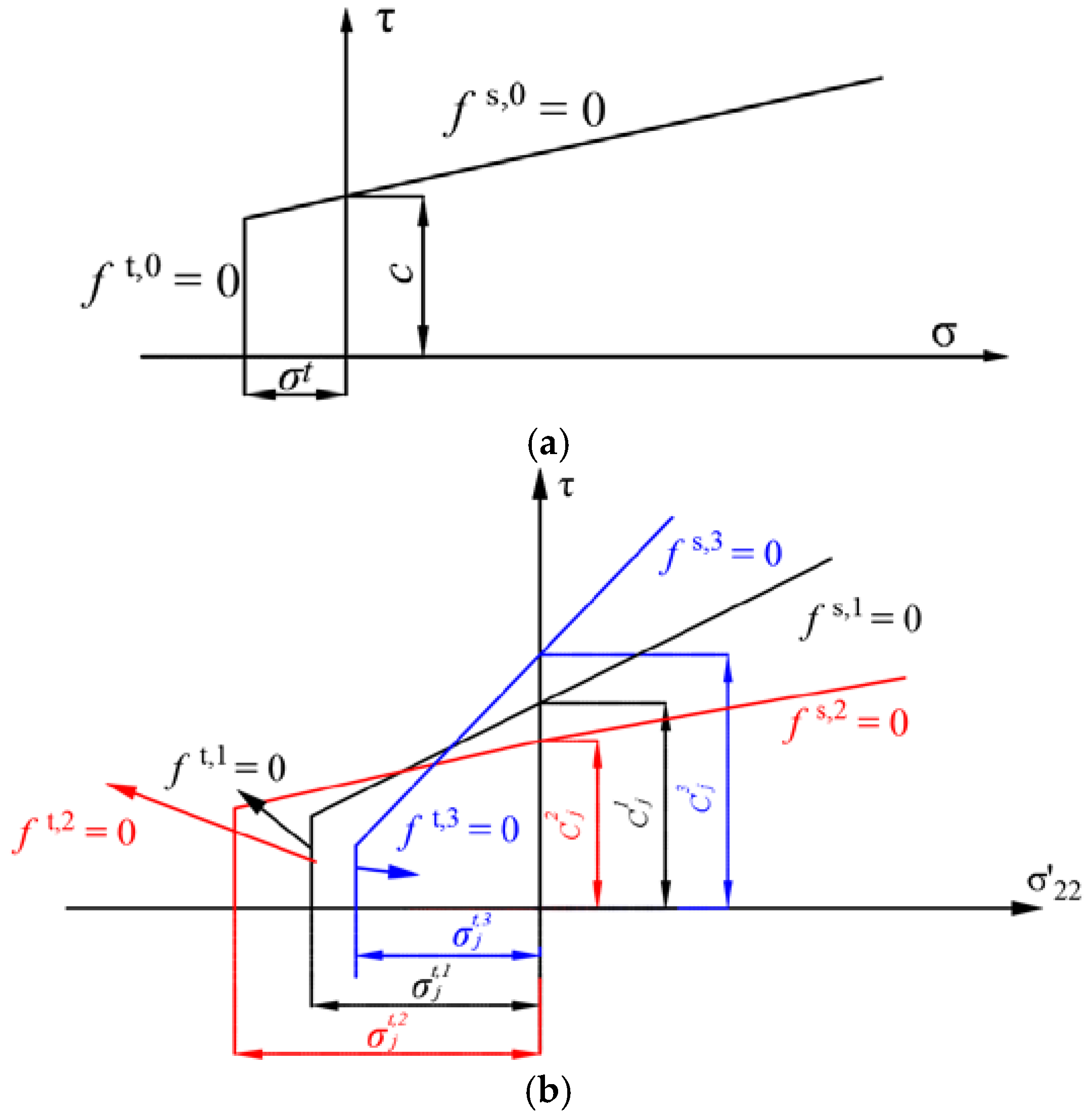 Energies 11 00614 g011 550