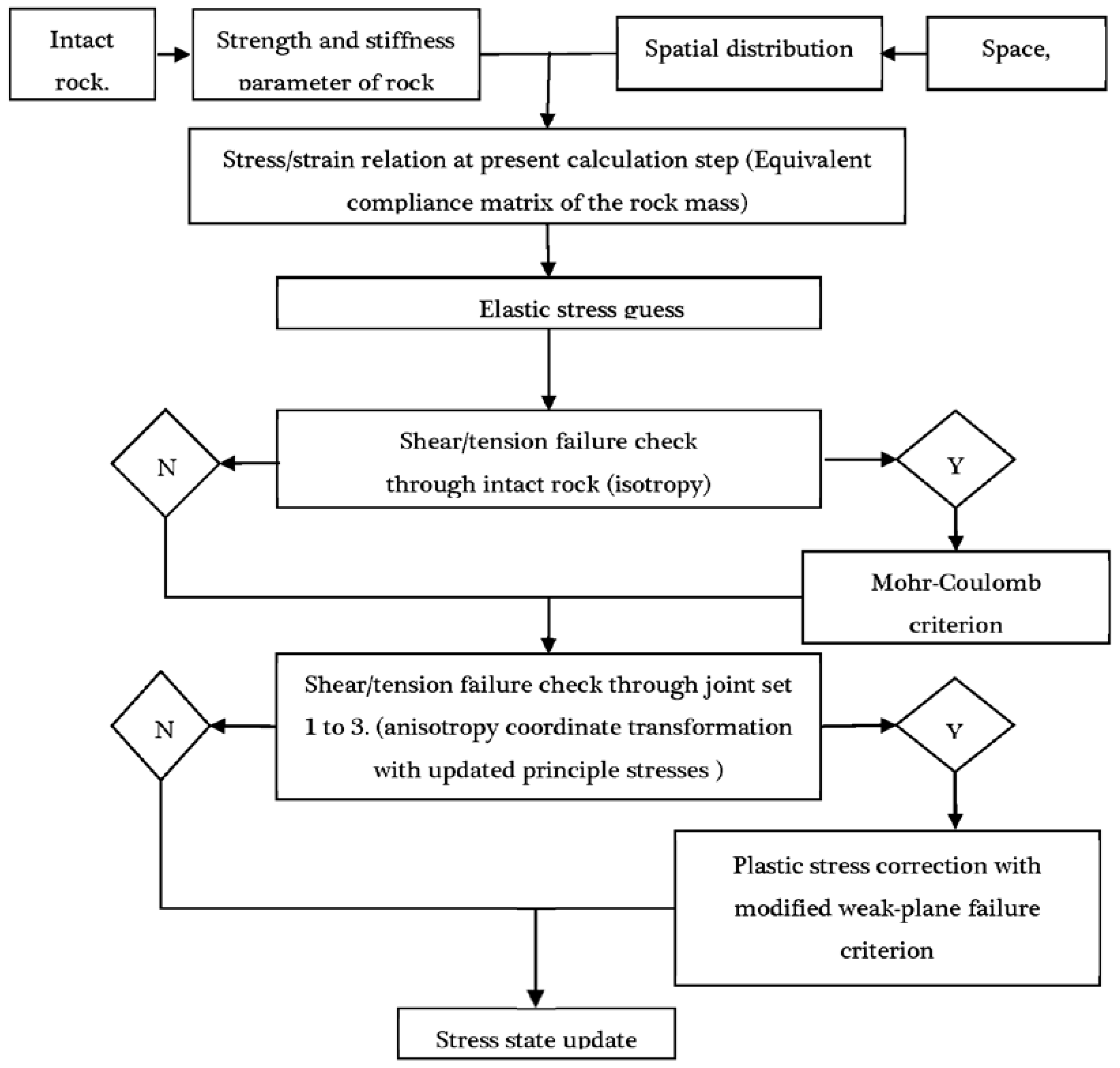 Energies 11 00614 g012 550
