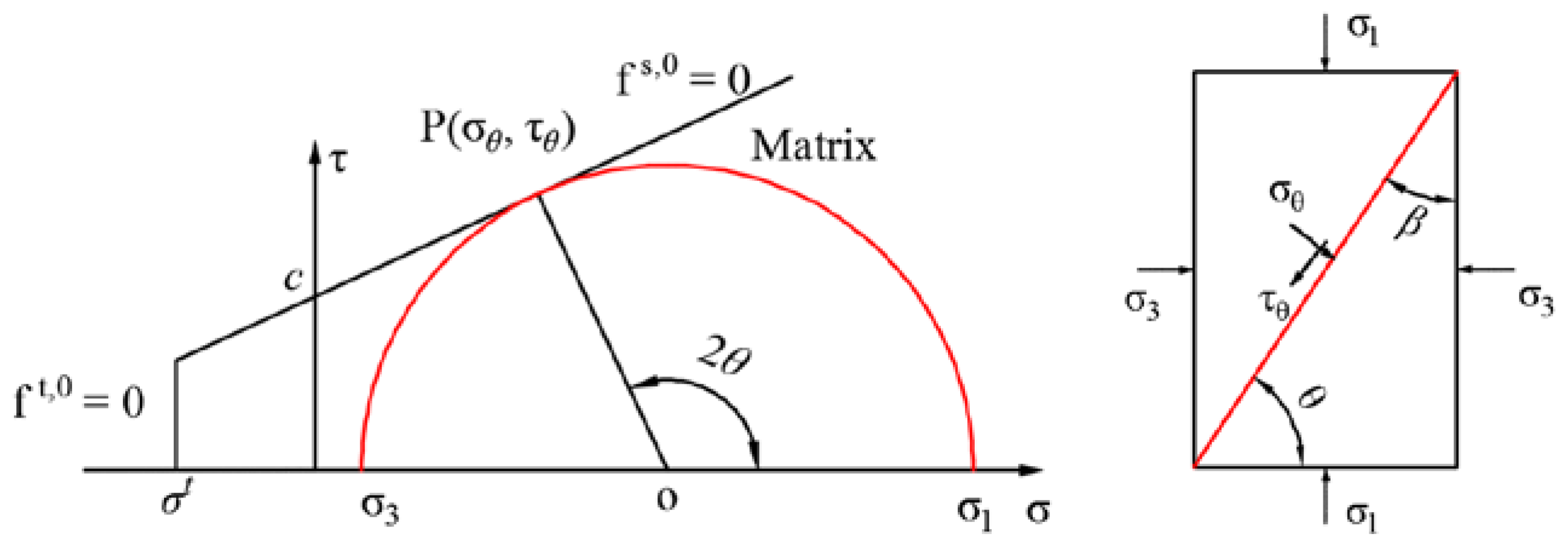 Energies 11 00614 g013 550