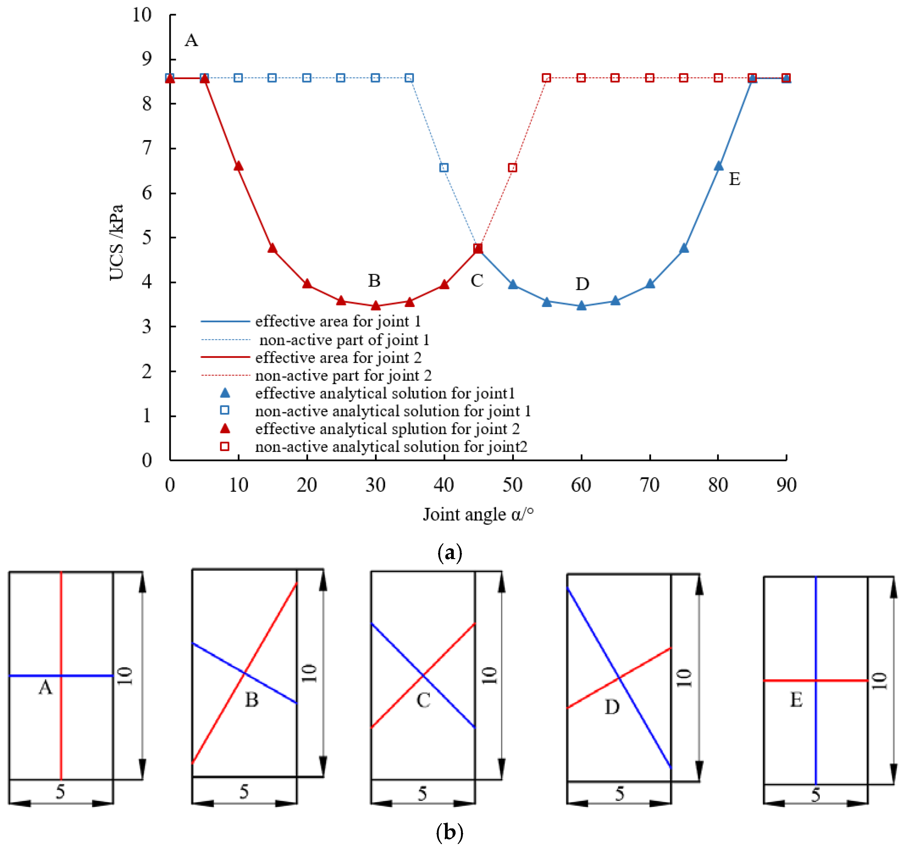 Energies 11 00614 g014 550