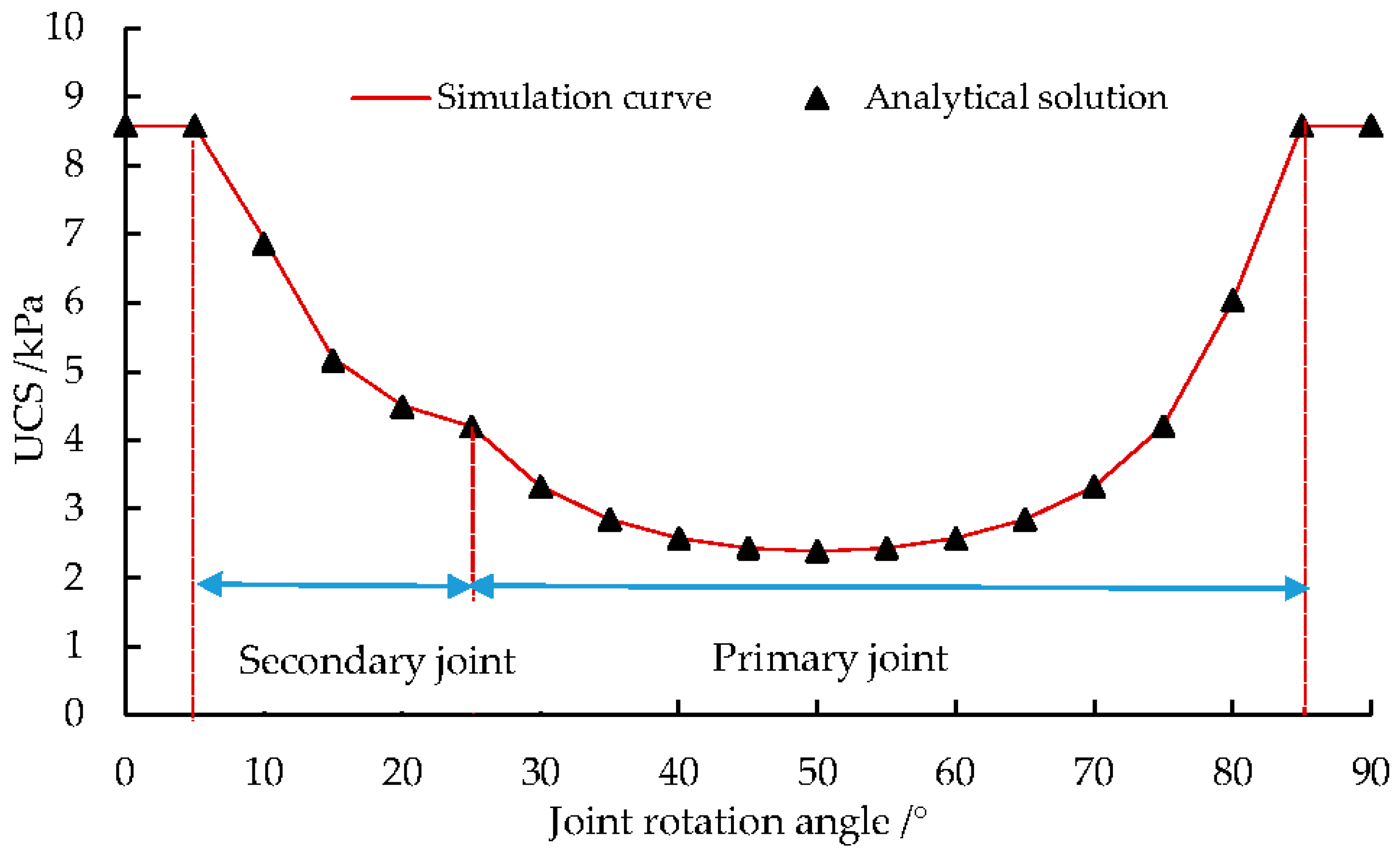 Energies 11 00614 g015 550