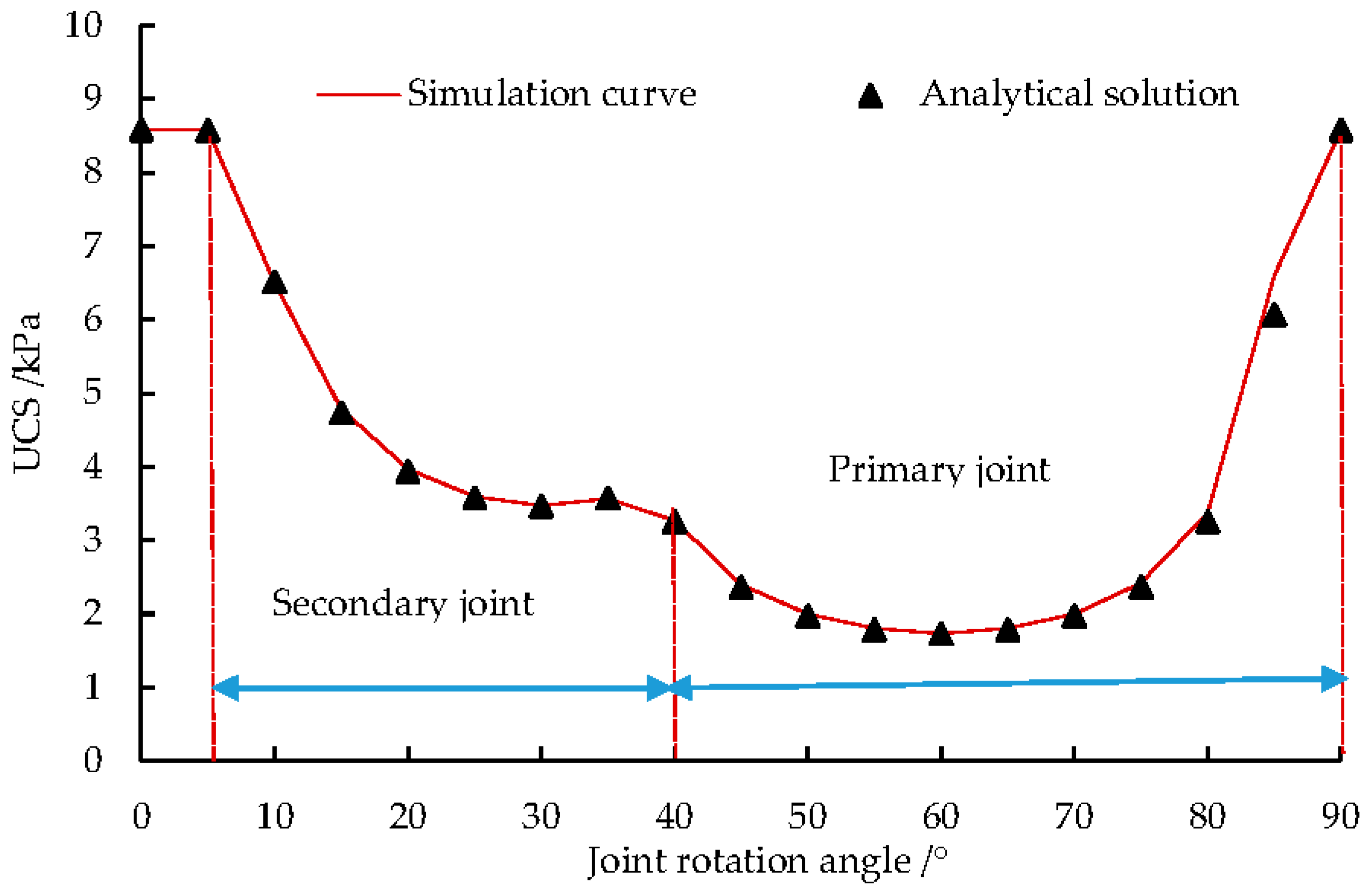 Energies 11 00614 g016 550