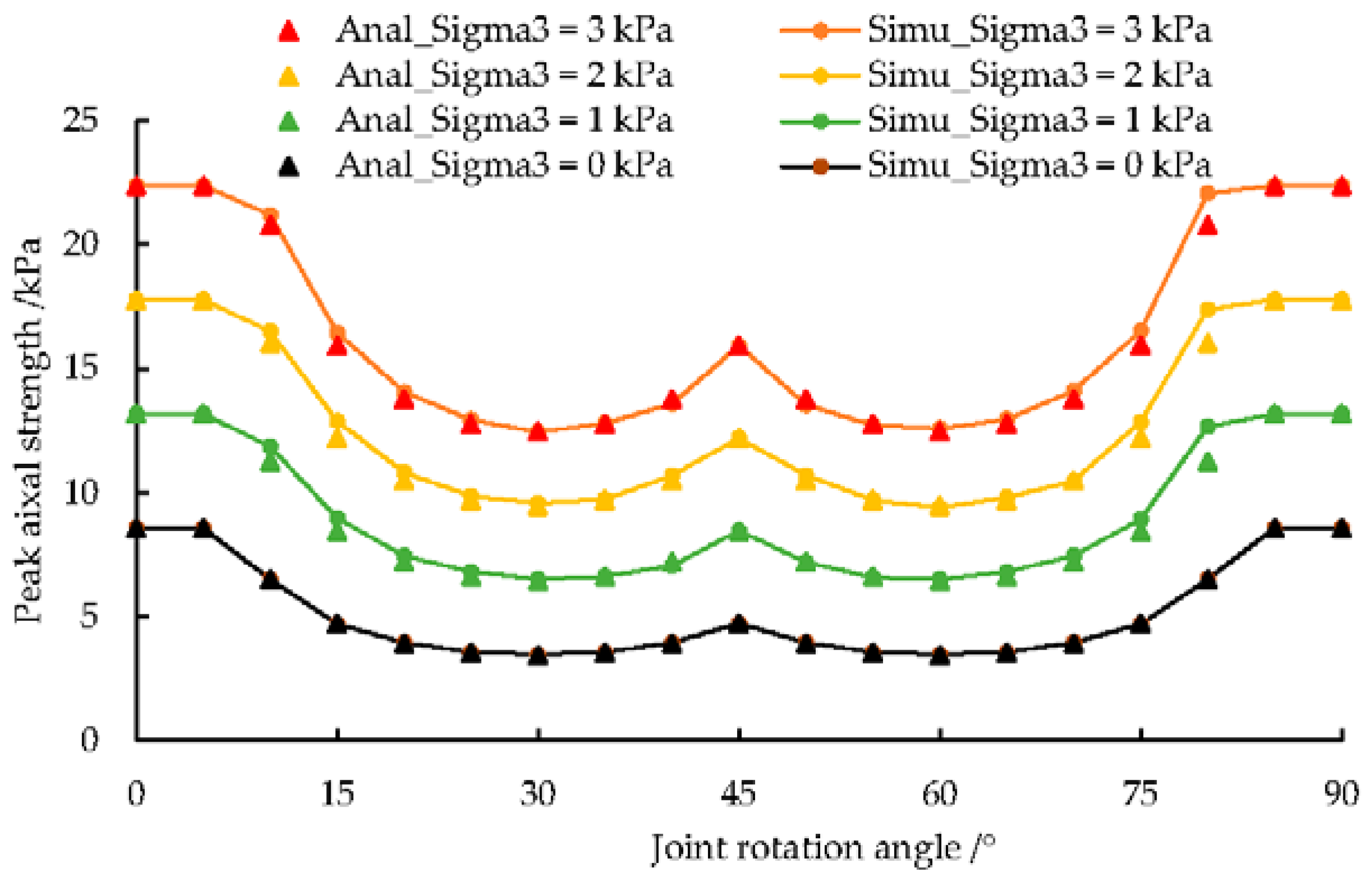 Energies 11 00614 g017 550
