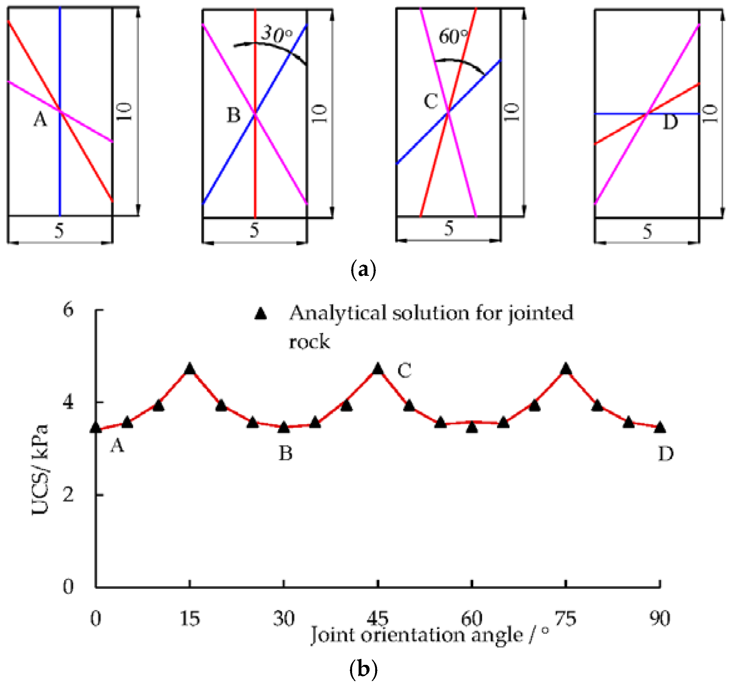 Energies 11 00614 g018 550