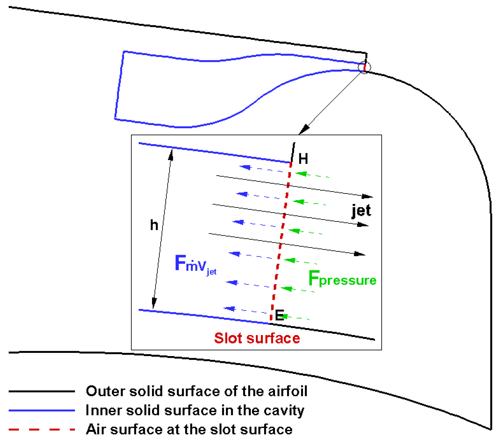 Energies 11 00619 g003 550