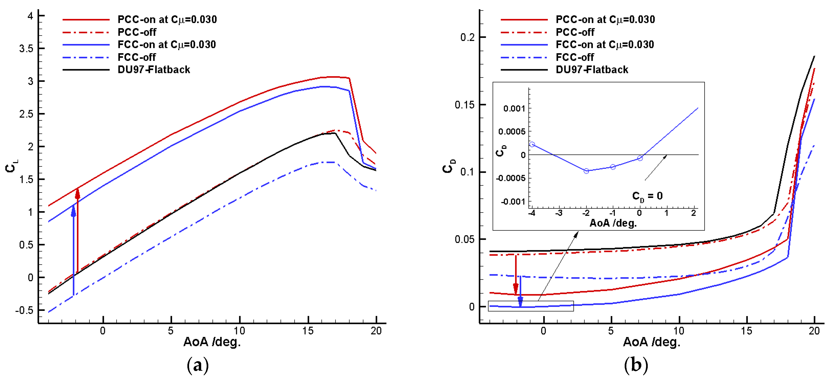 Energies 11 00619 g009 550
