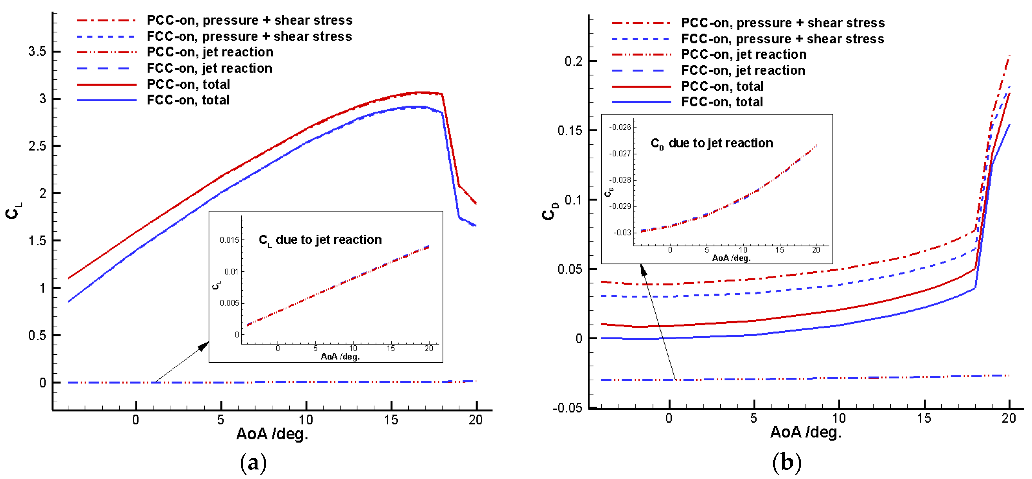 Energies 11 00619 g010 550