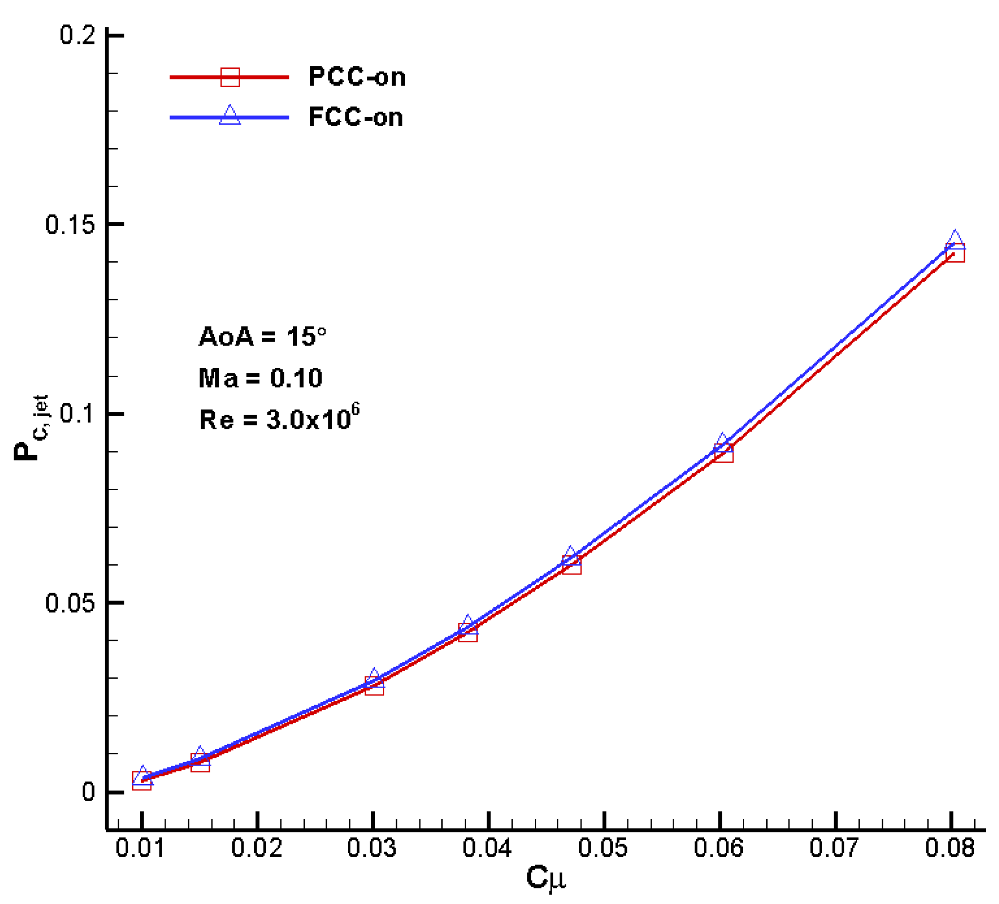 Energies 11 00619 g015 550