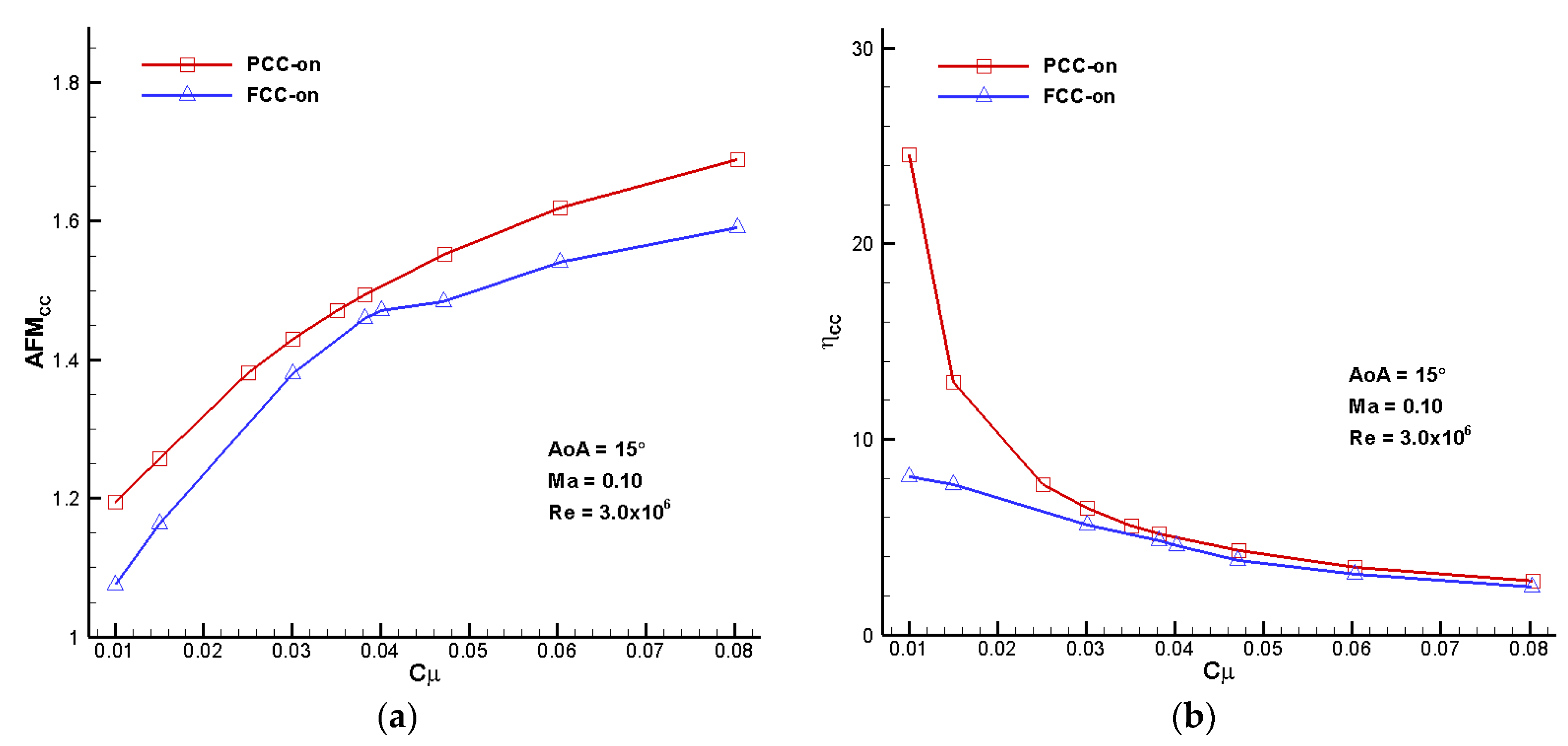 Energies 11 00619 g016 550