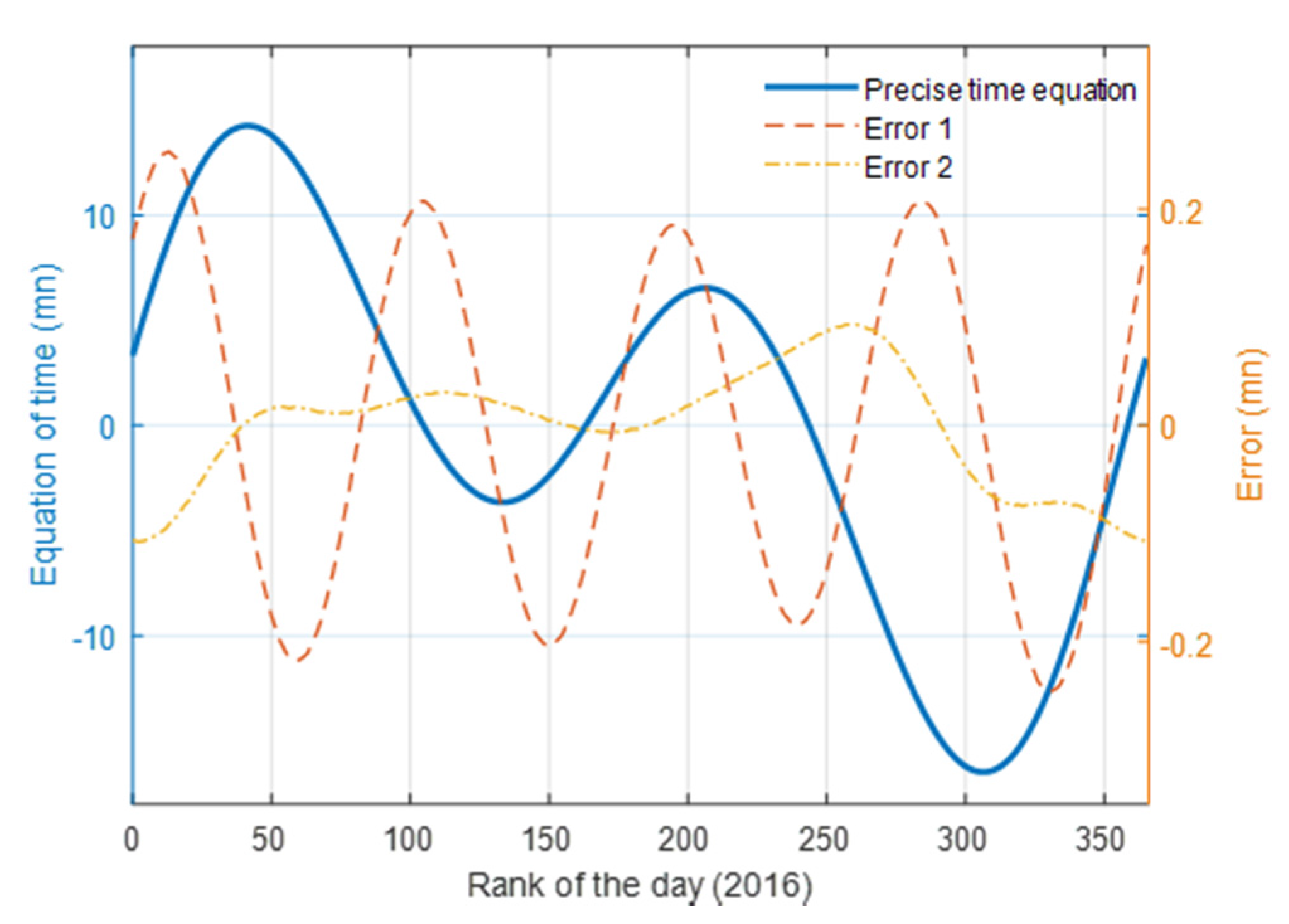 Energies Free Full Text A Nonlinear Autoregressive