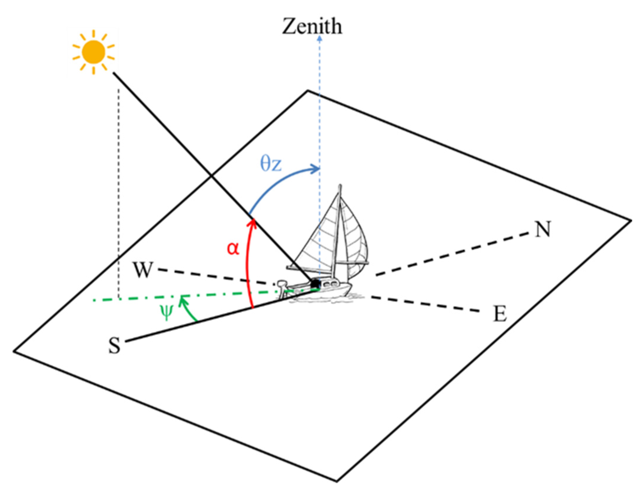 Energies 11 00620 g008