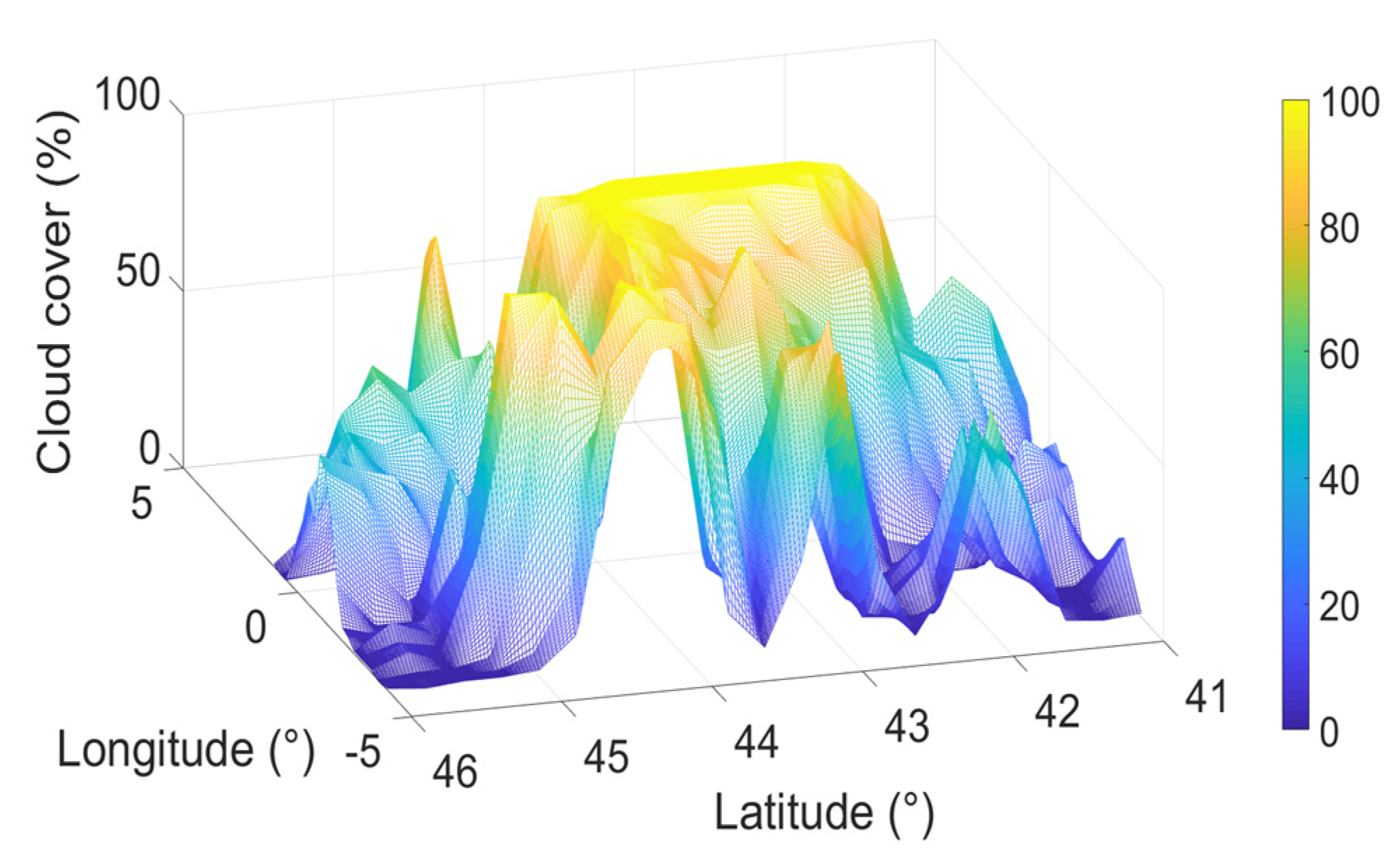 Energies 11 00620 g010