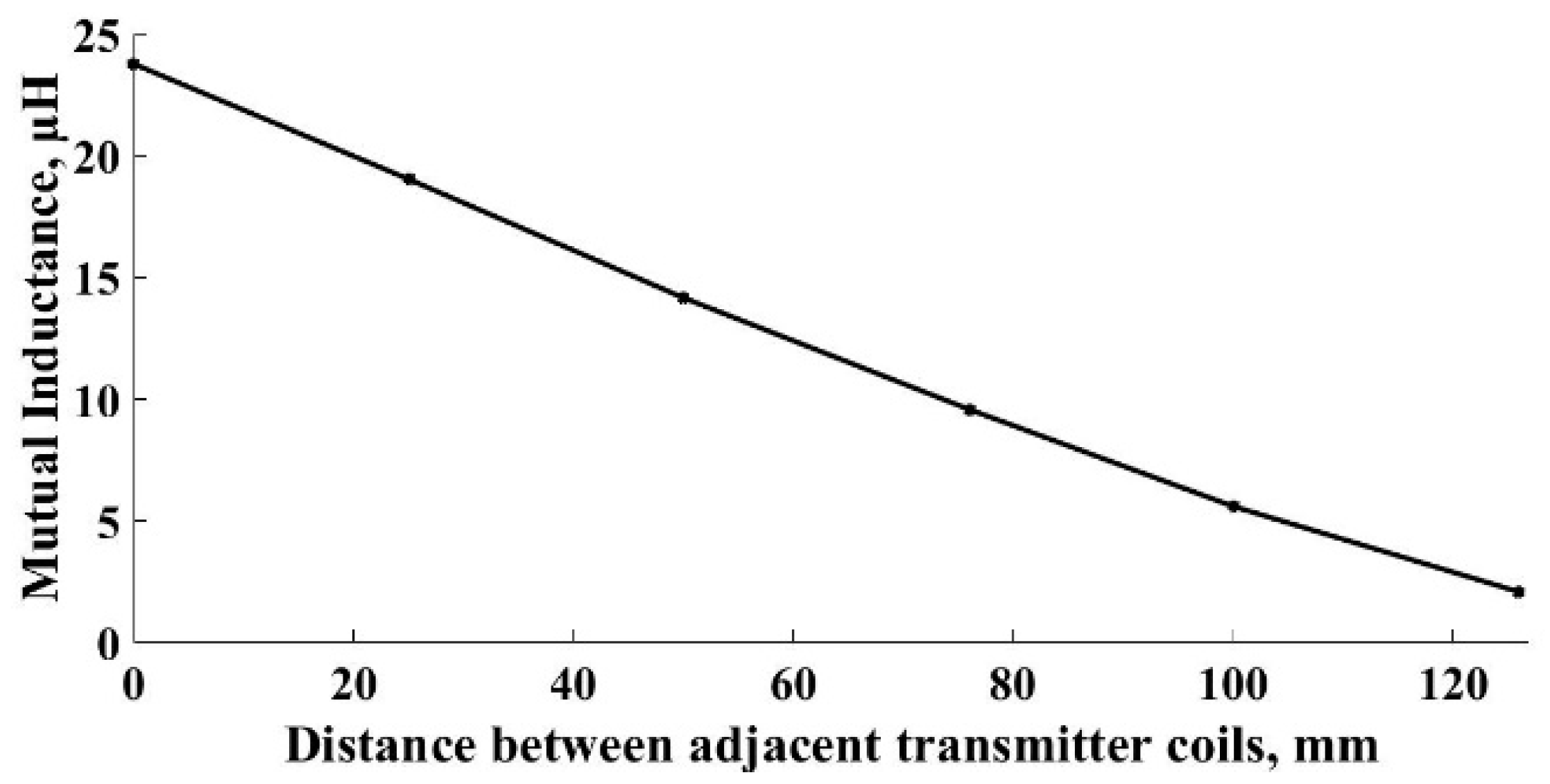 Energies 11 00624 g007