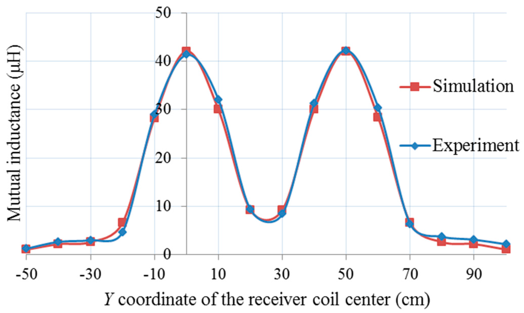 Energies 11 00624 g016