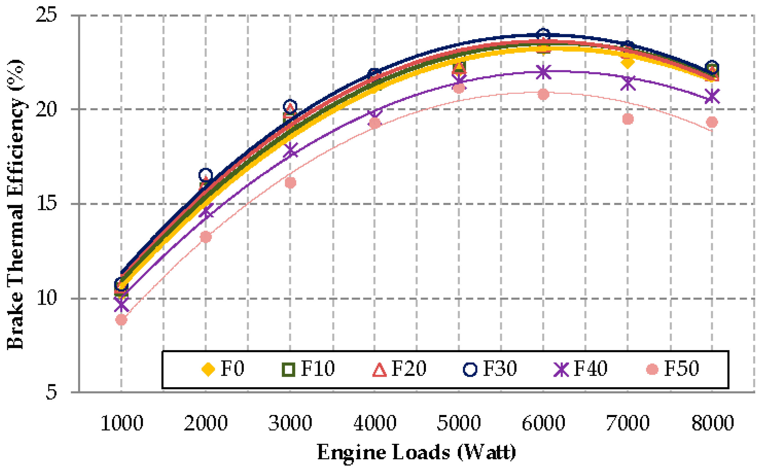 Energies 11 00625 g004 Energies 11 00625 g004