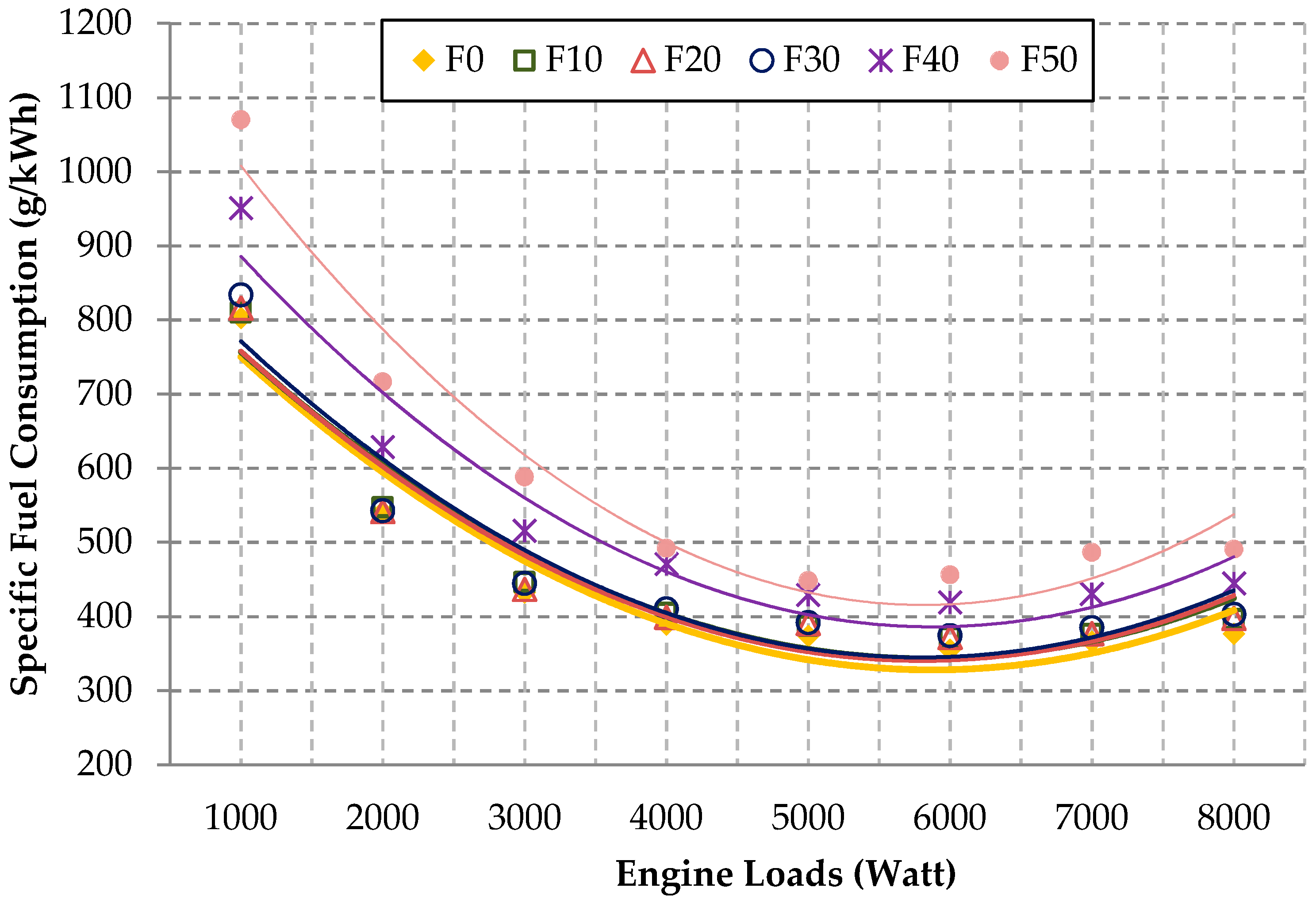 Energies 11 00625 g006 Energies 11 00625 g006