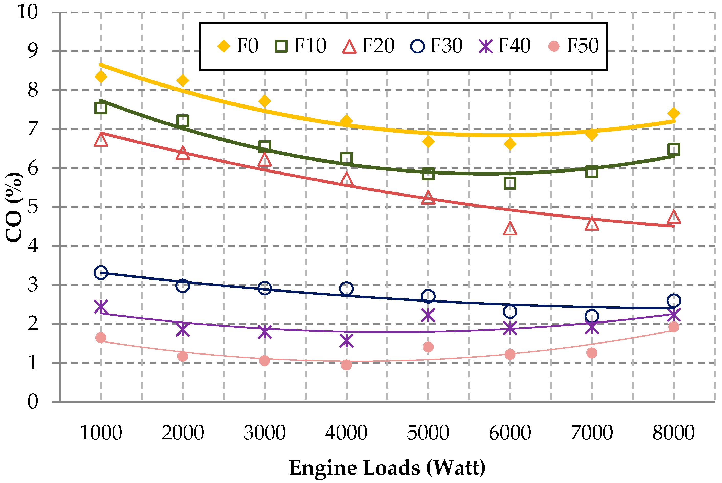 Energies 11 00625 g007 Energies 11 00625 g007