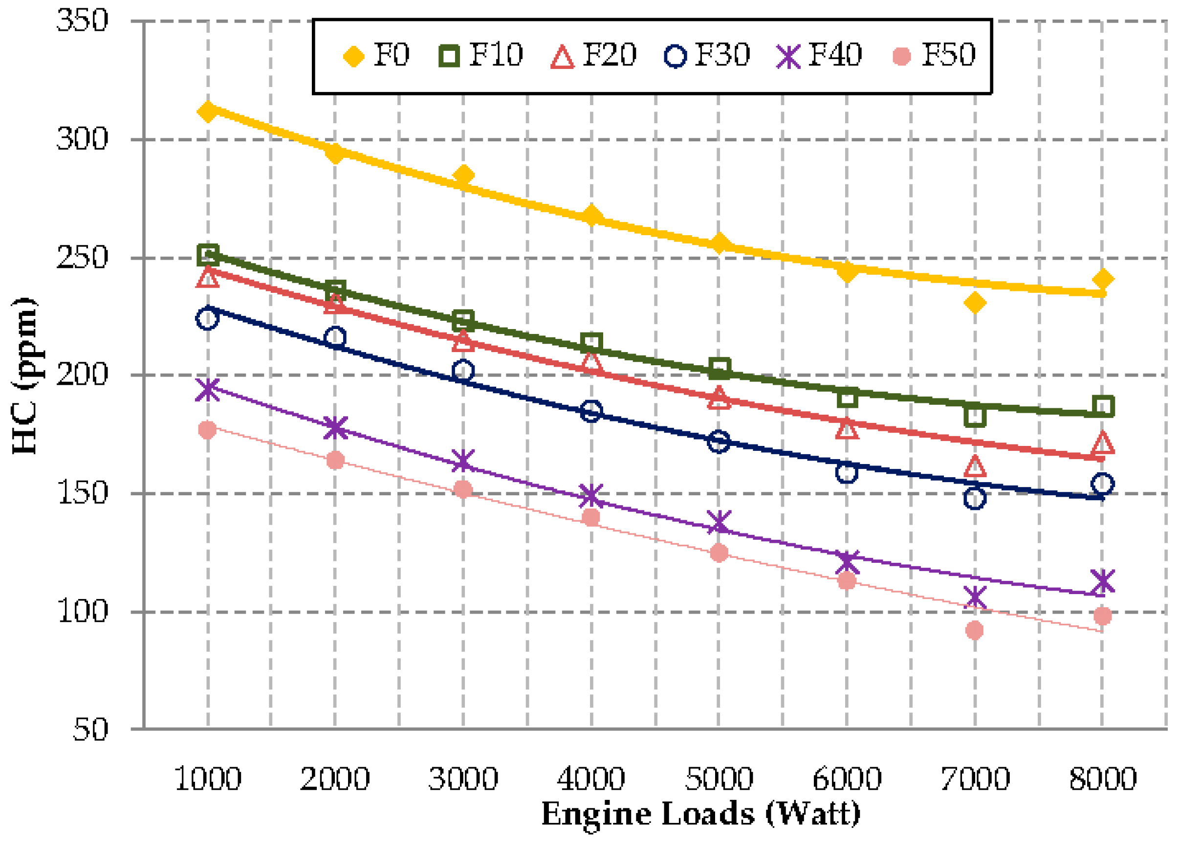 Energies 11 00625 g008 Energies 11 00625 g008