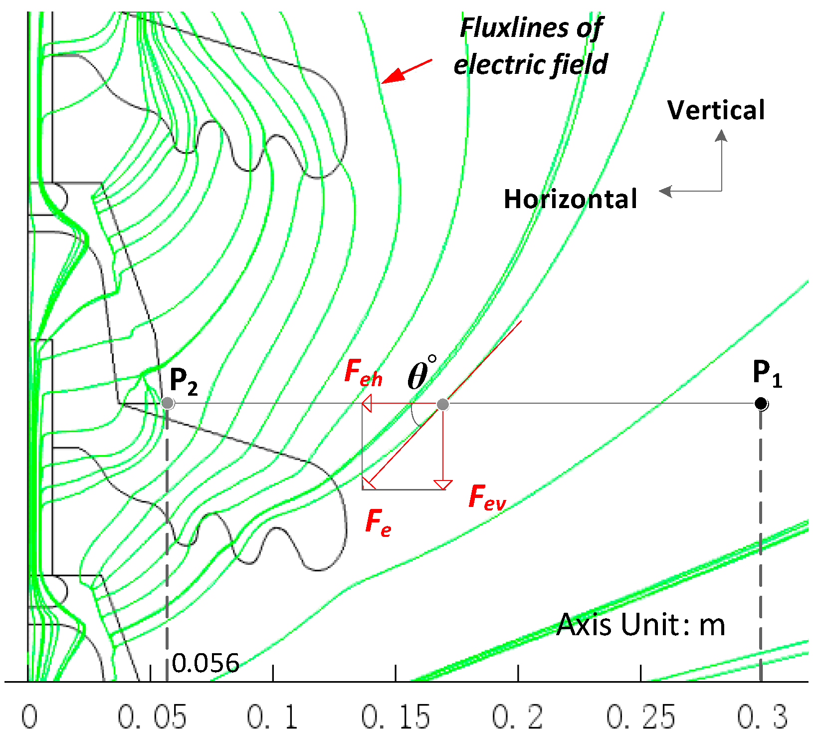 Energies 11 00626 g002 Energies 11 00626 g002