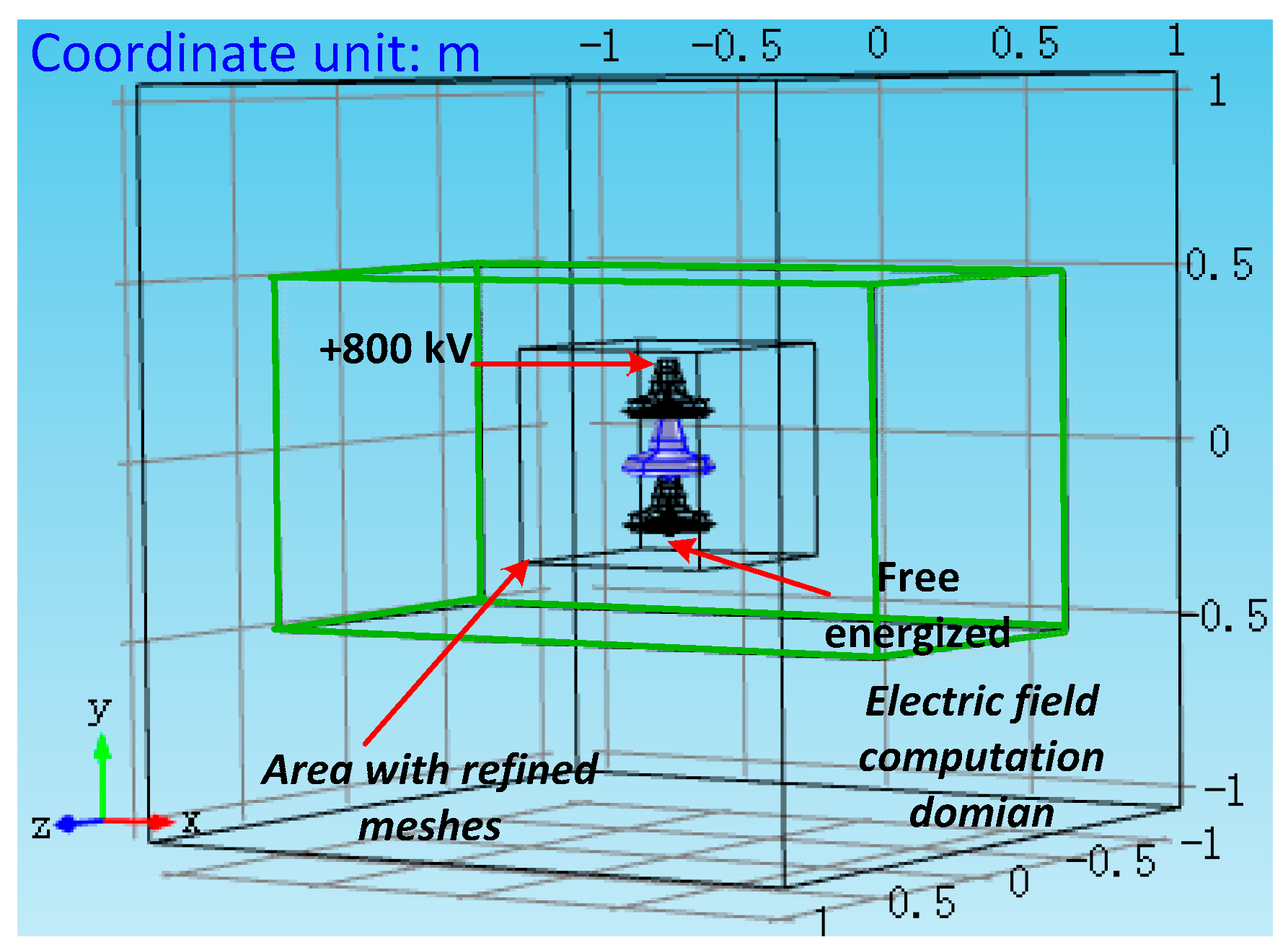 Energies 11 00626 g009 Energies 11 00626 g009