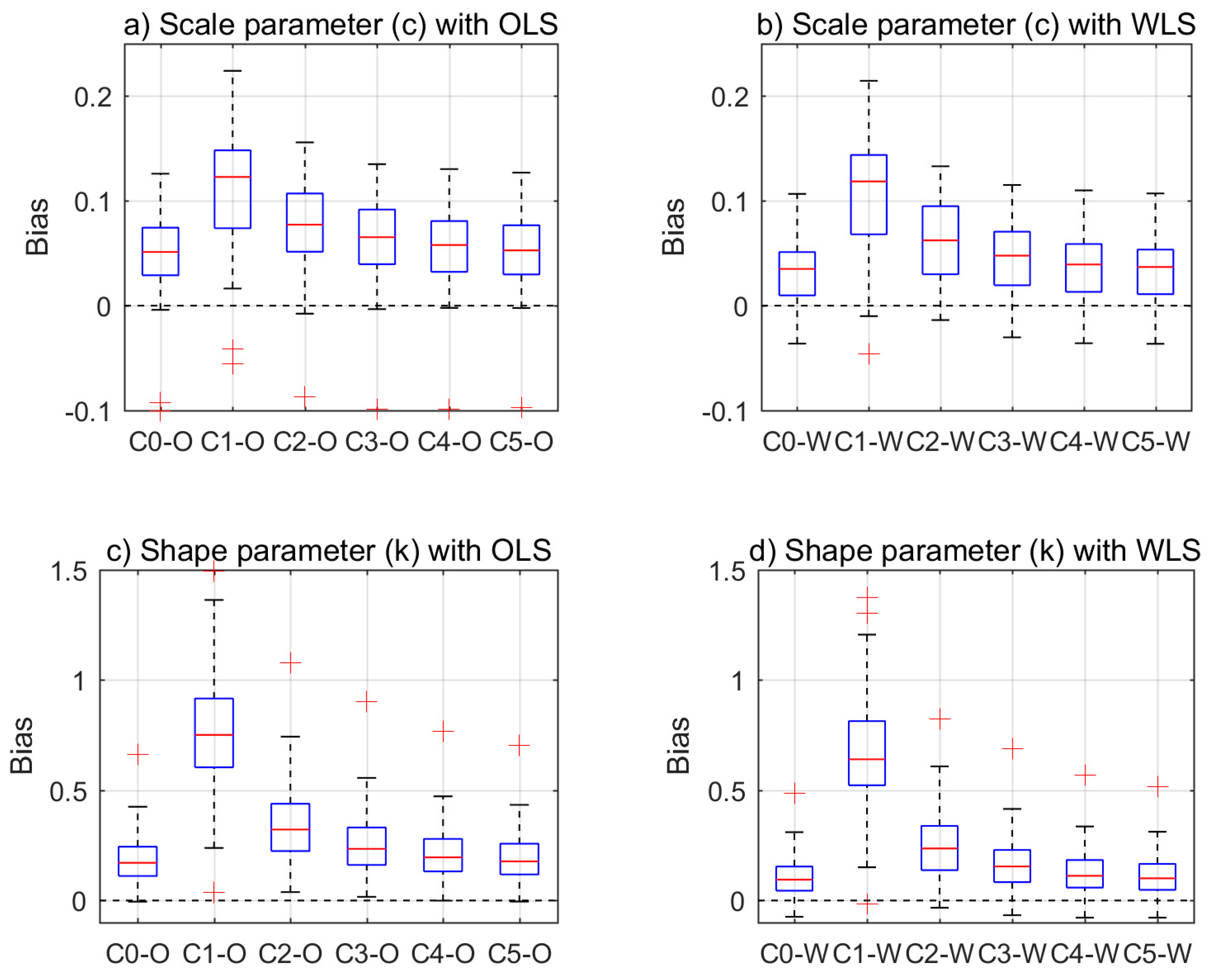 Energies 11 00633 g004 550