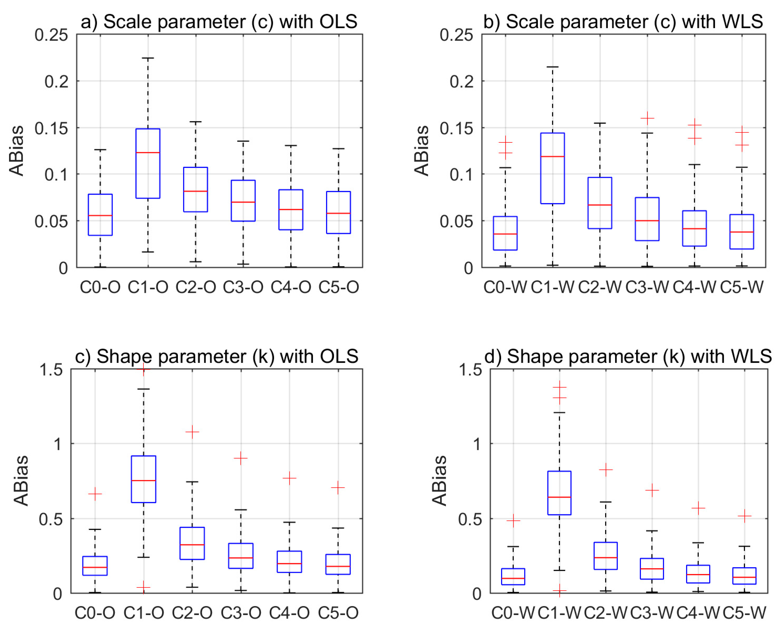 Energies 11 00633 g005 550