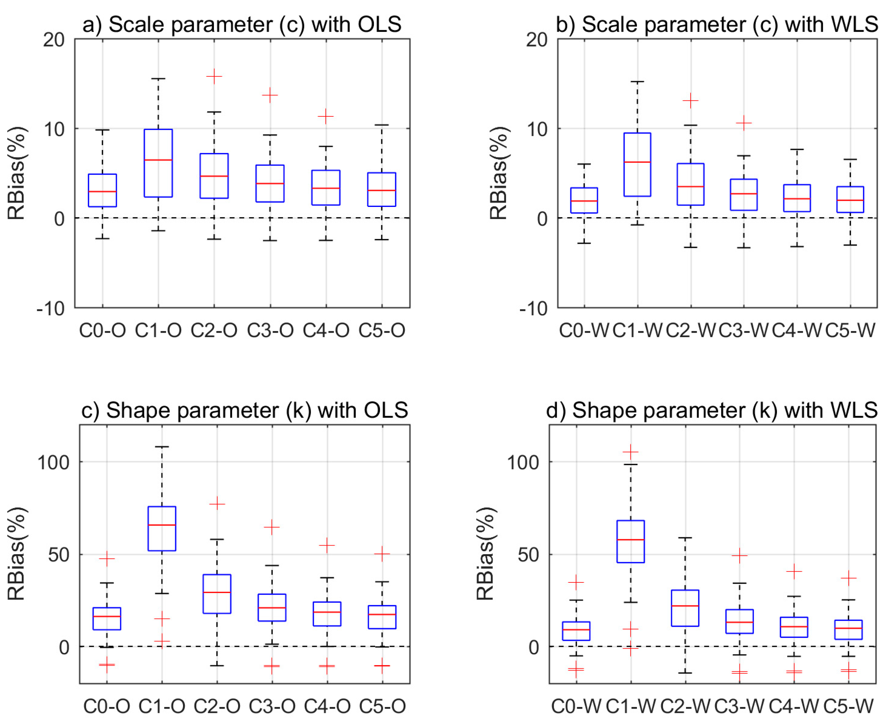 Energies 11 00633 g006 550