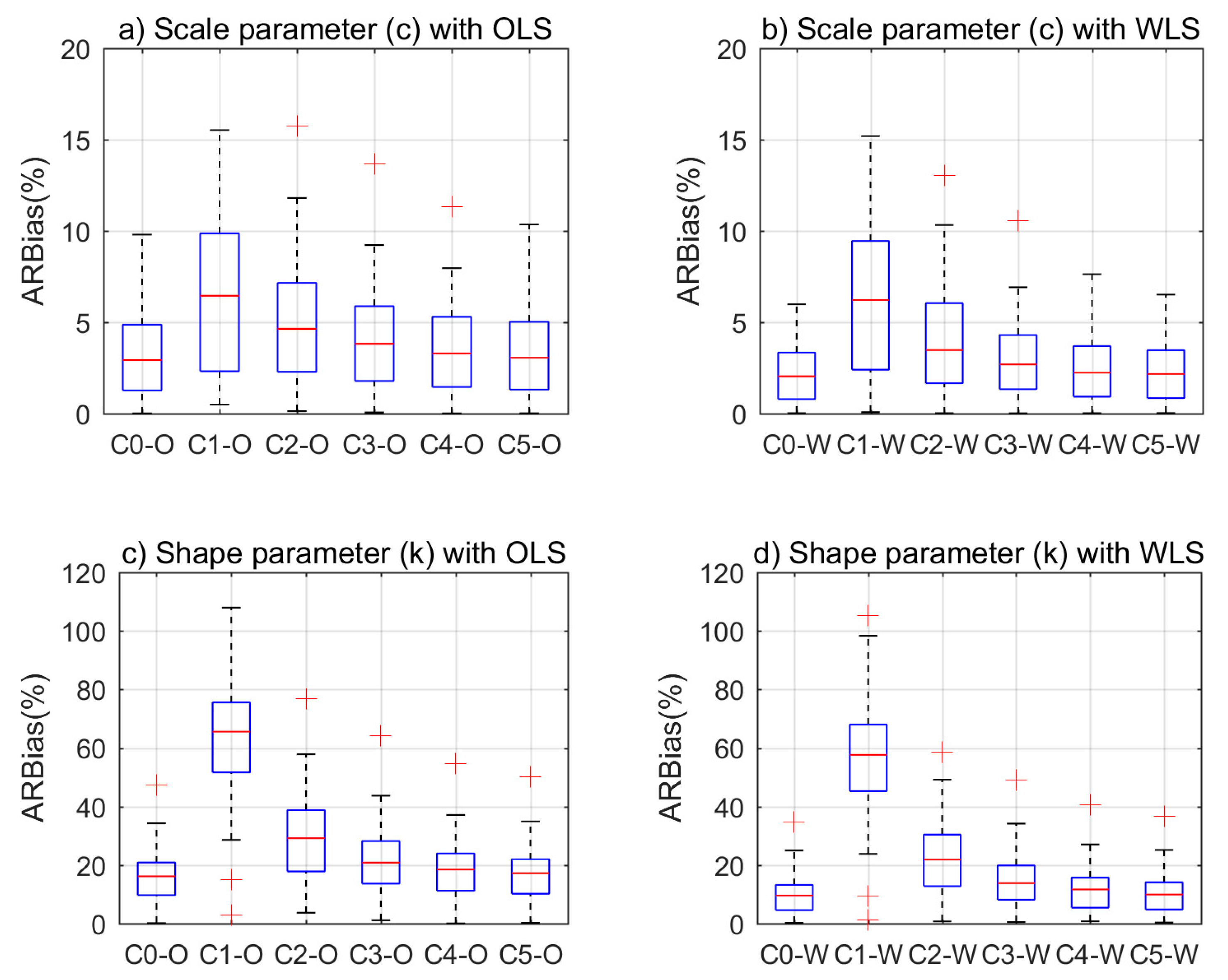 Energies 11 00633 g007 550