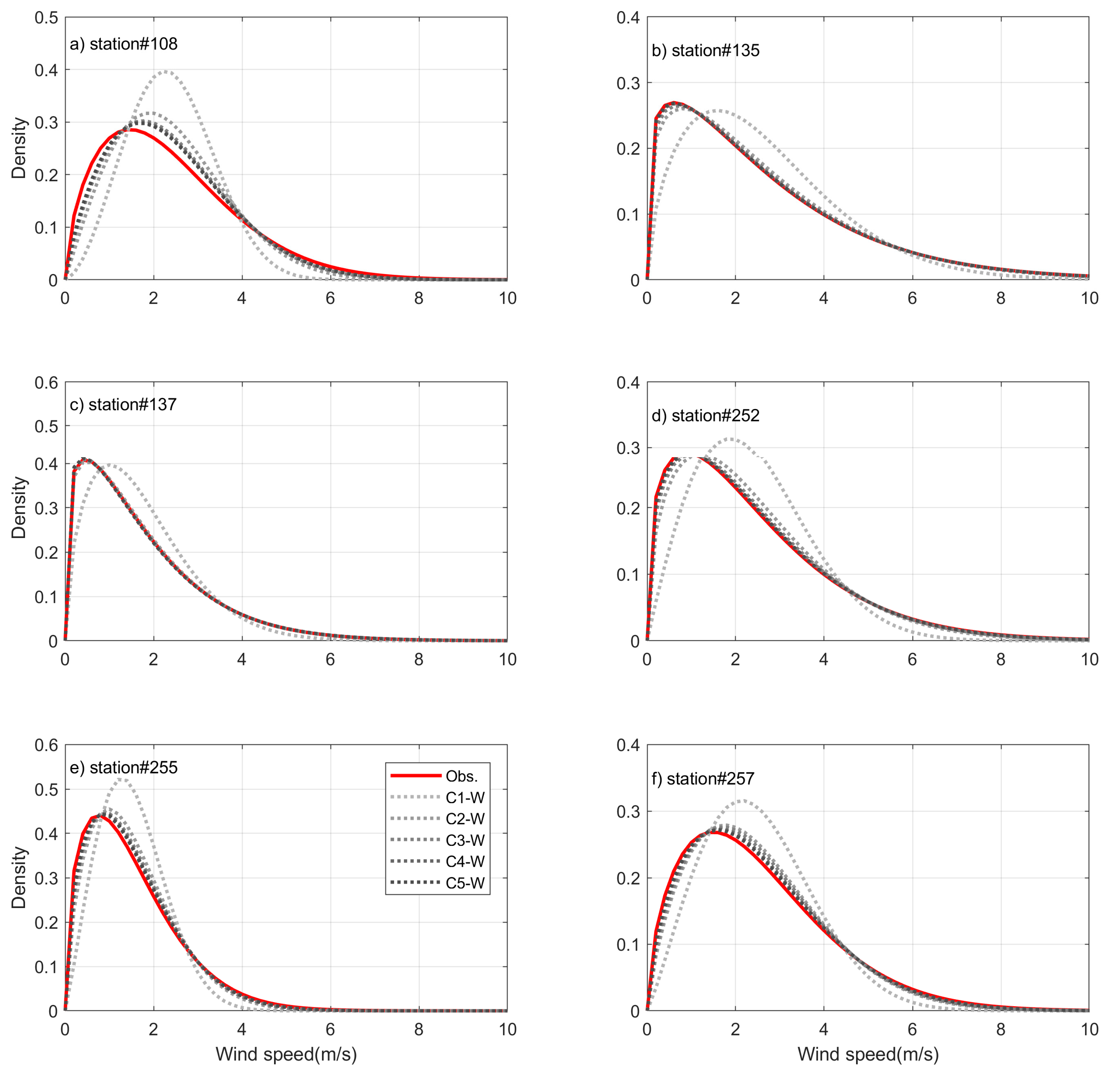 Energies 11 00633 g008 550