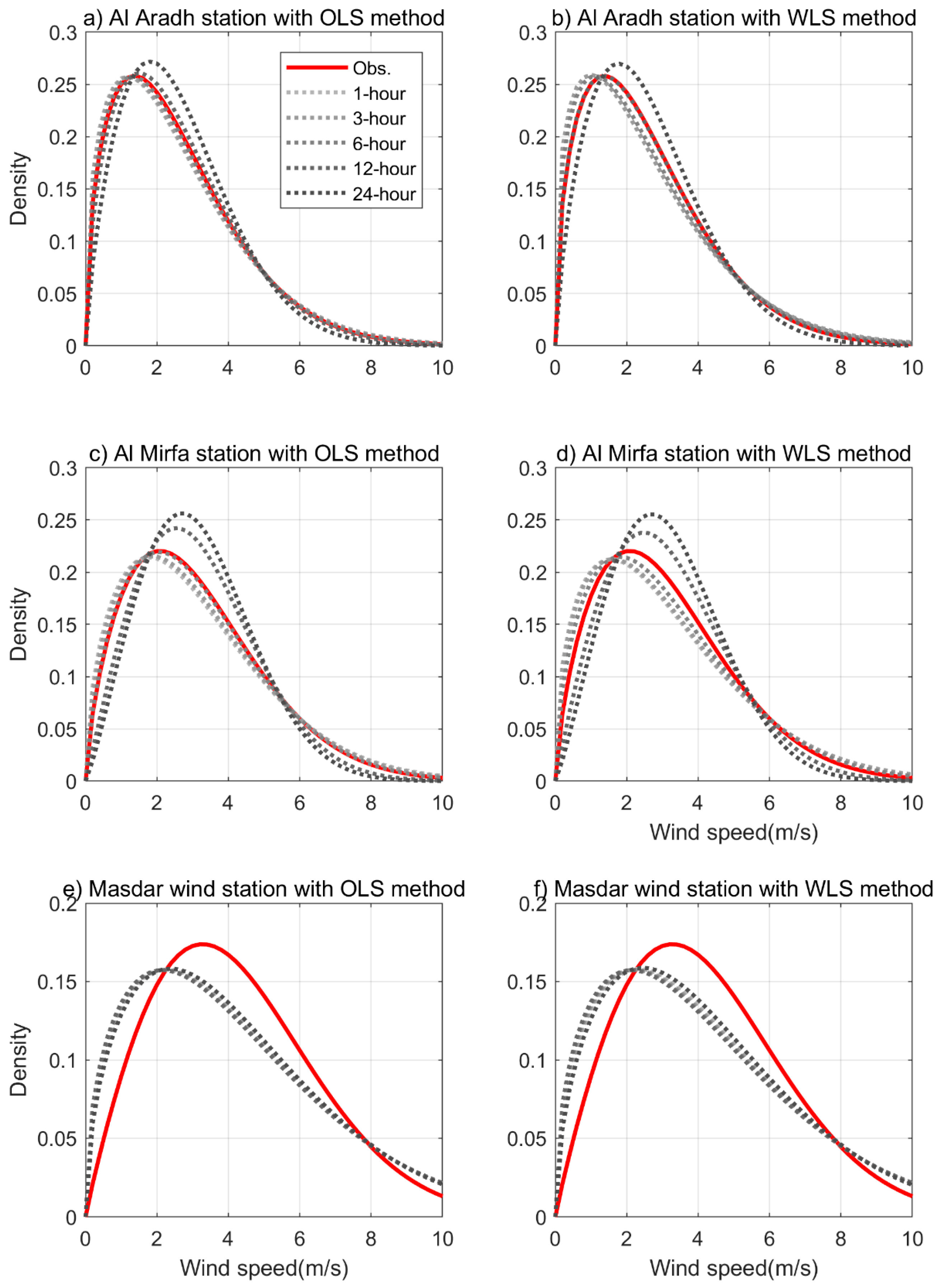 Energies 11 00633 g010 550