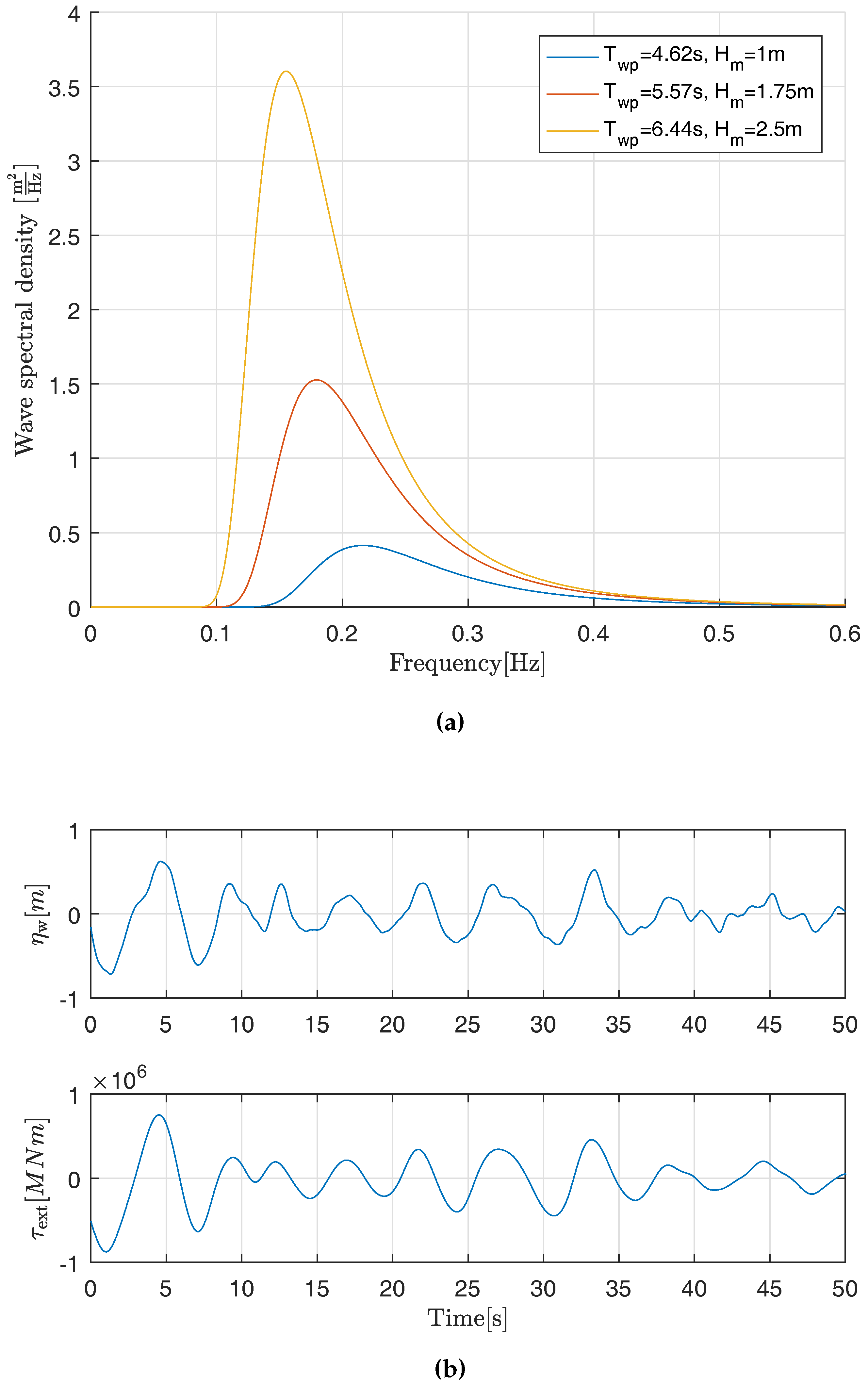 Energies 11 00635 g002