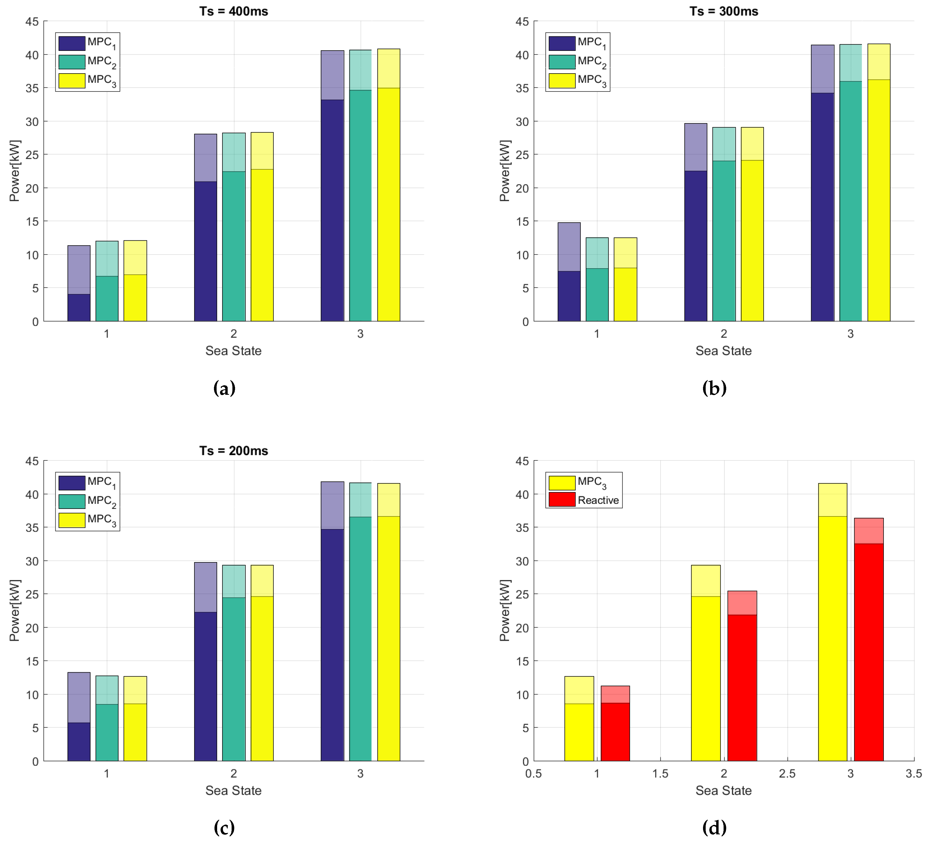 Energies 11 00635 g012