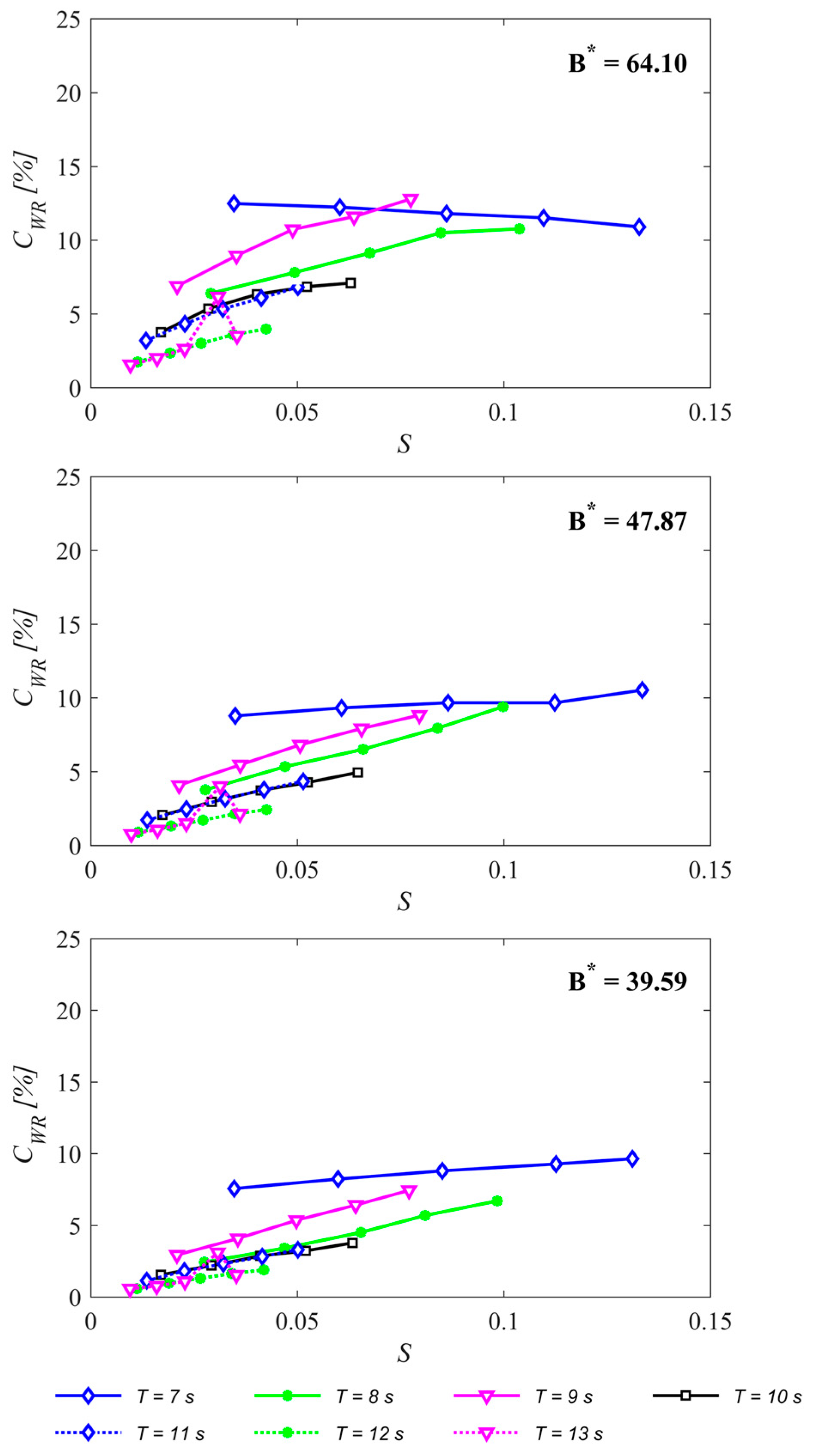 Energies 11 00637 g008 Energies 11 00637 g008