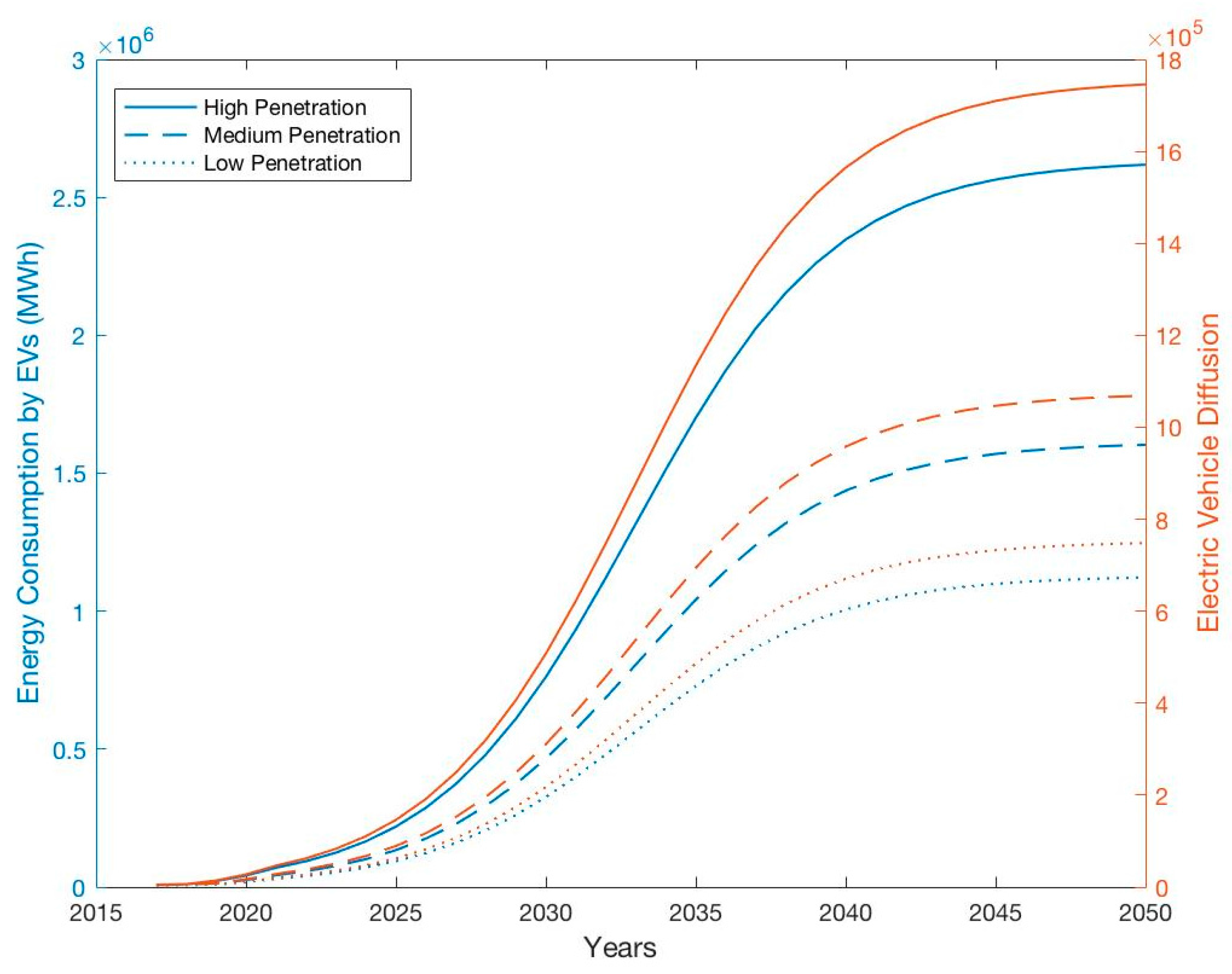 Energies 11 00640 g006 Energies 11 00640 g006