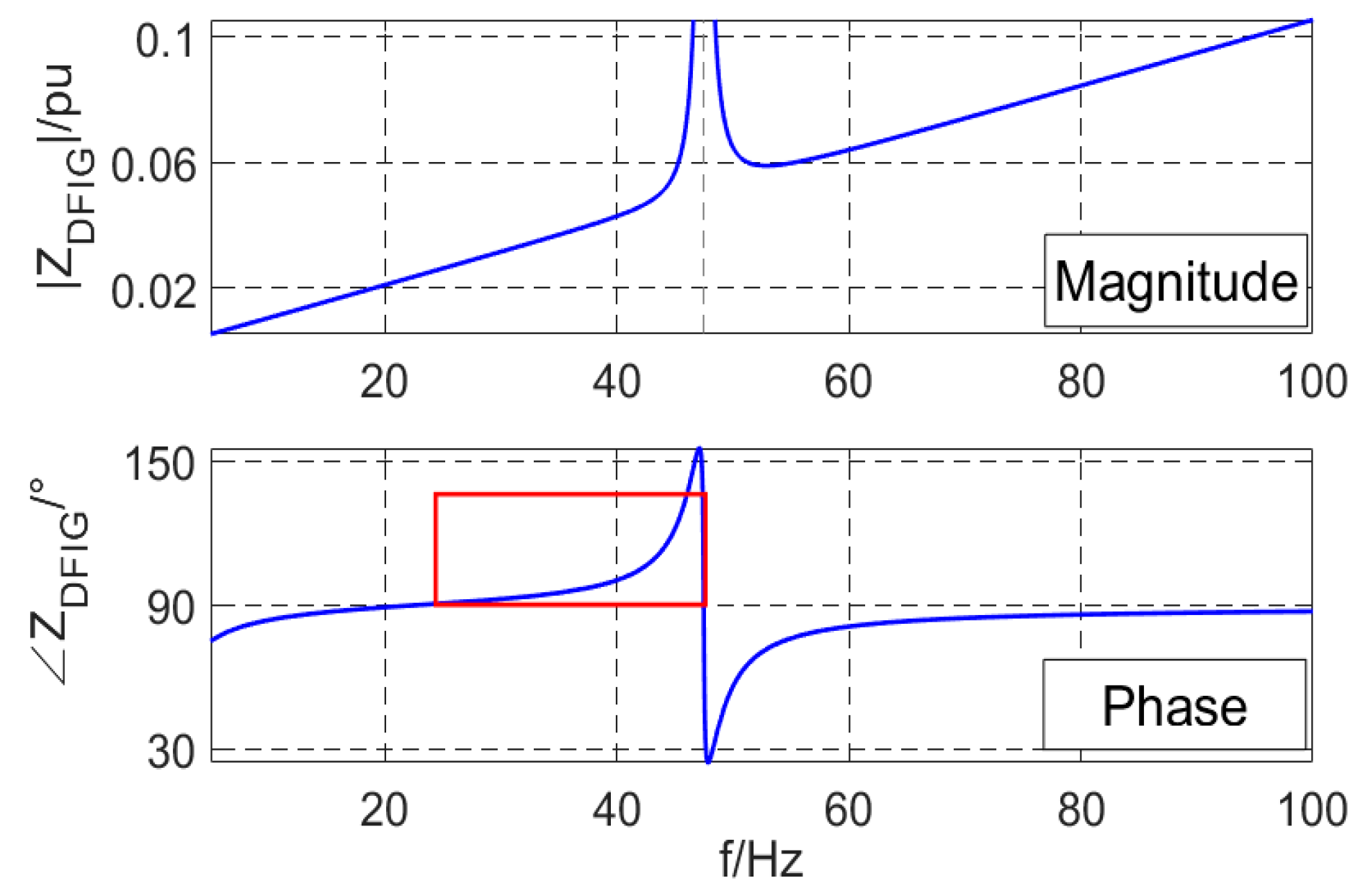 Energies 11 00646 g005 550