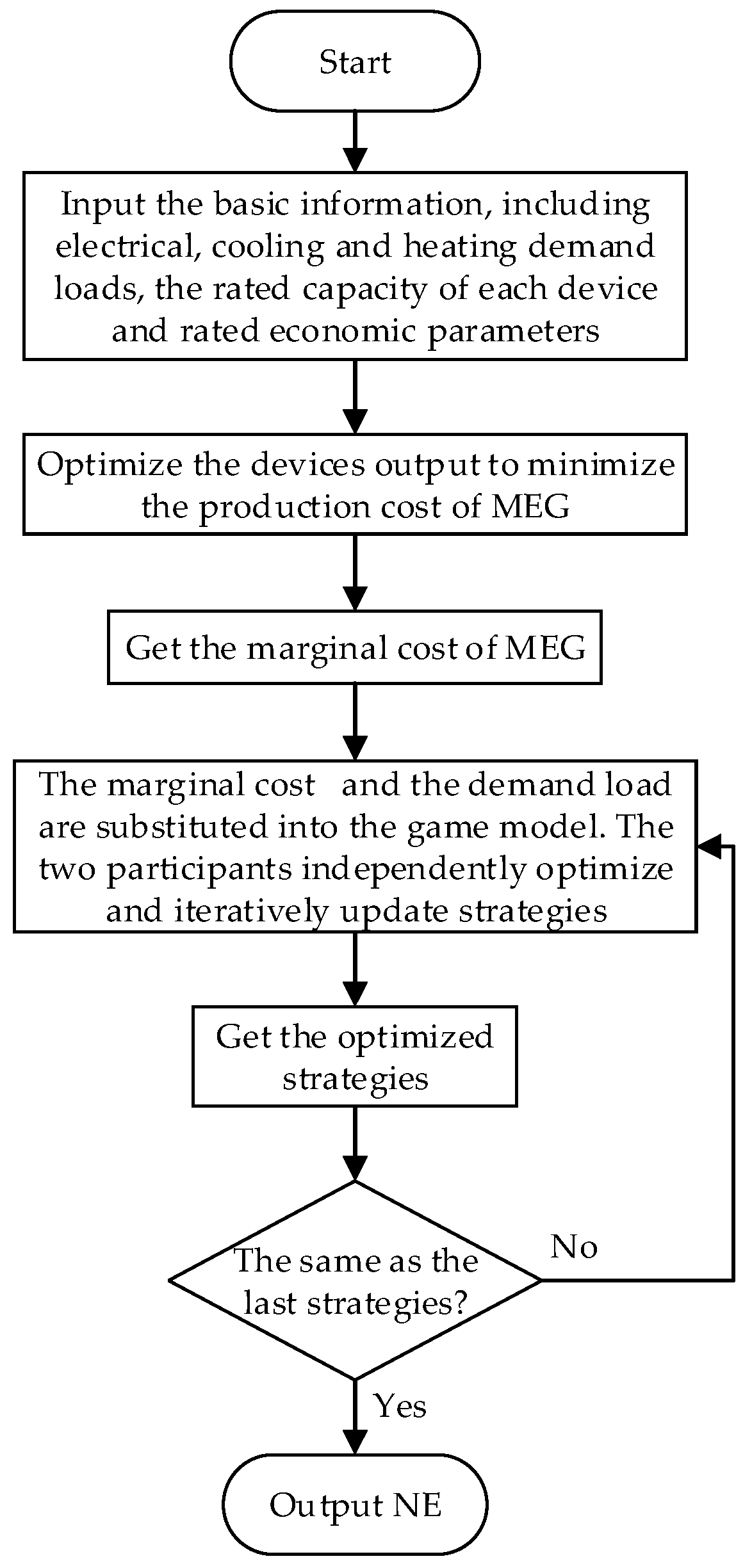 Energies 11 00647 g003