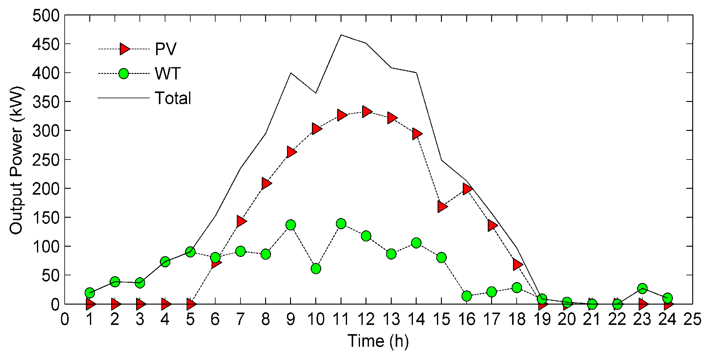 Energies 11 00647 g004