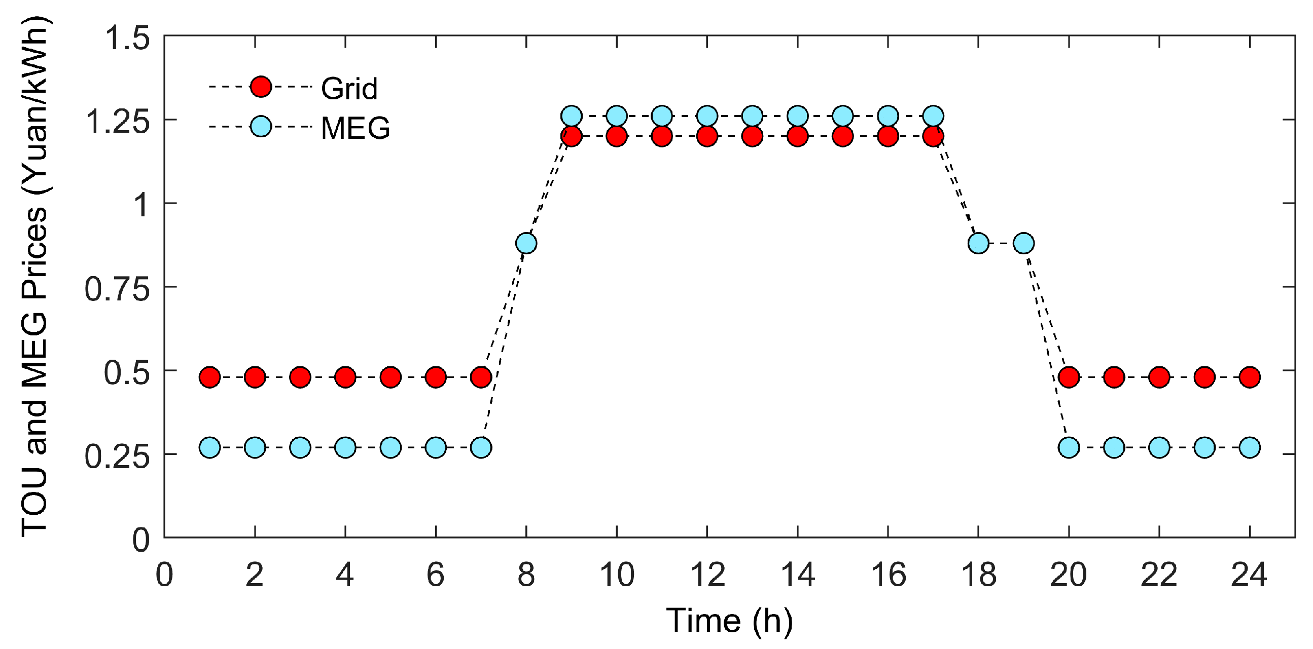 Energies 11 00647 g005