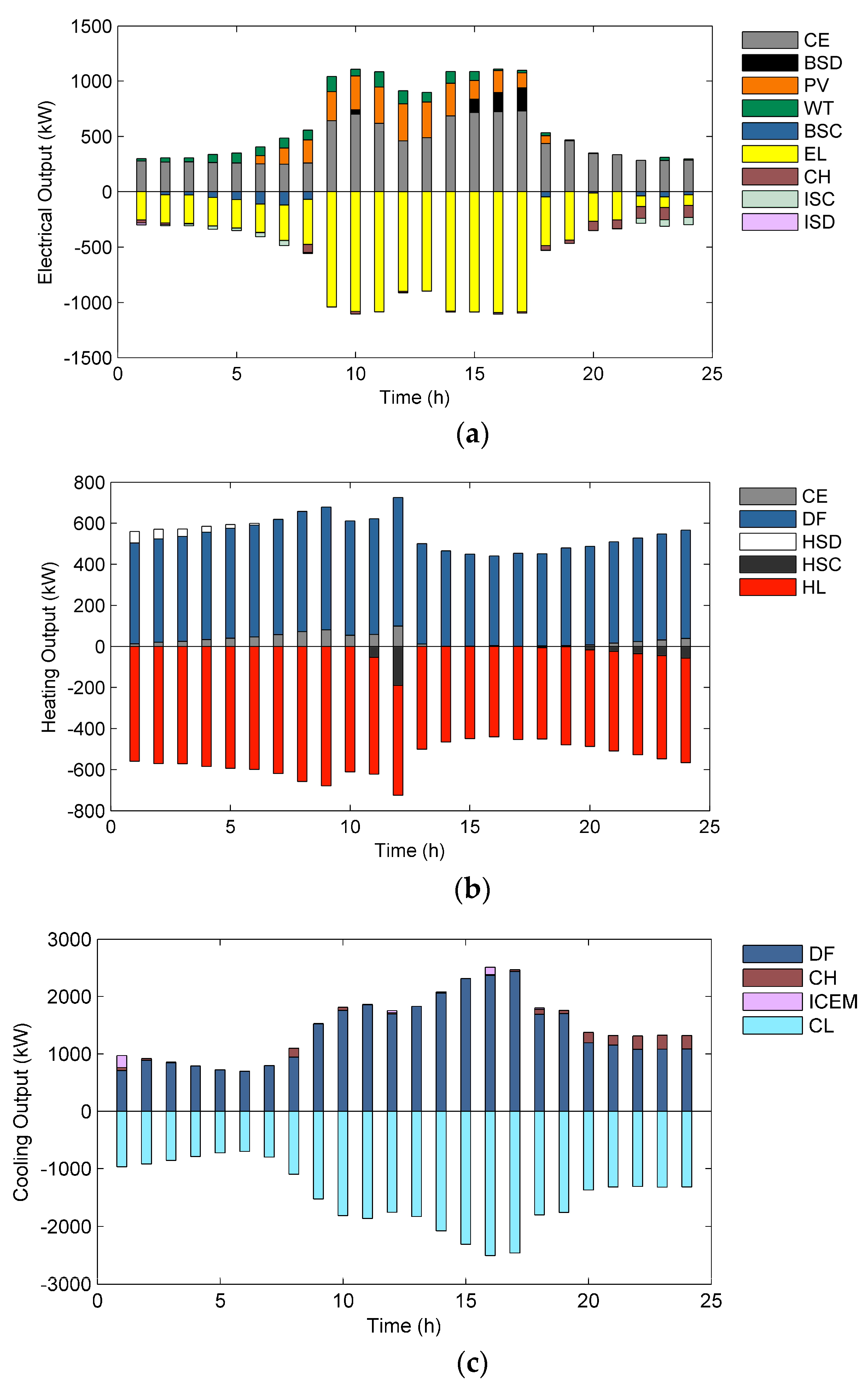 Energies 11 00647 g007