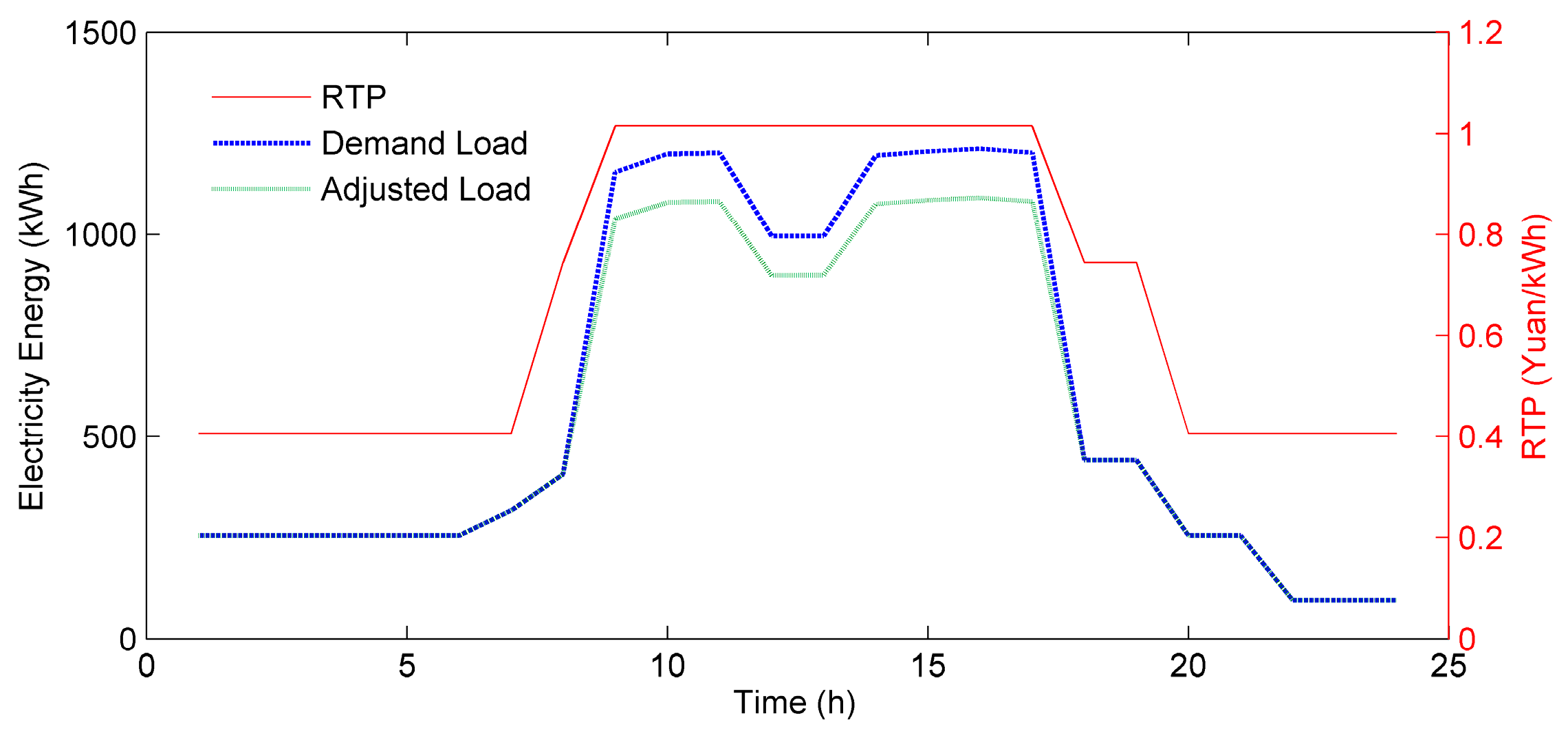 Energies 11 00647 g008