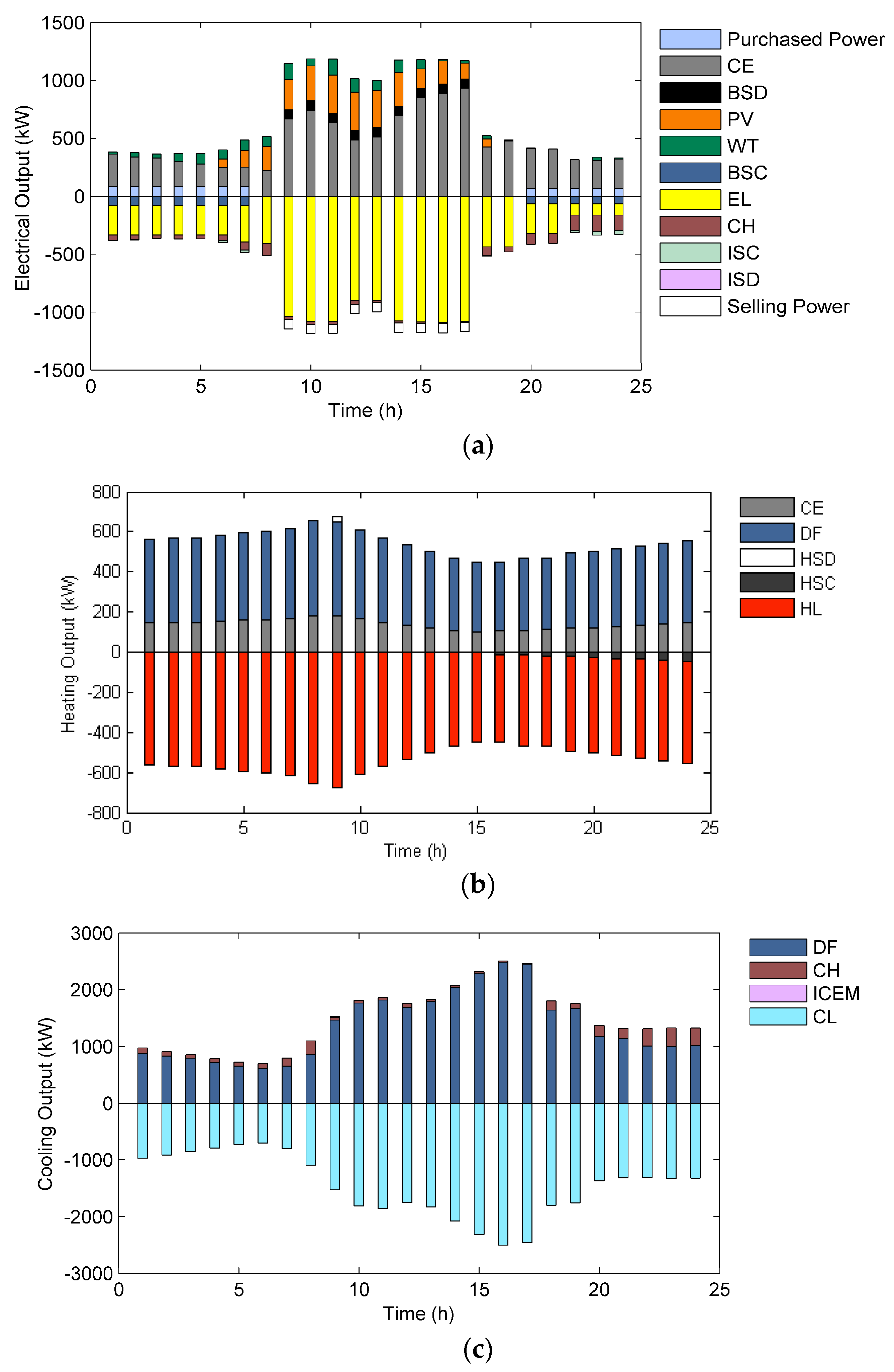 Energies 11 00647 g009