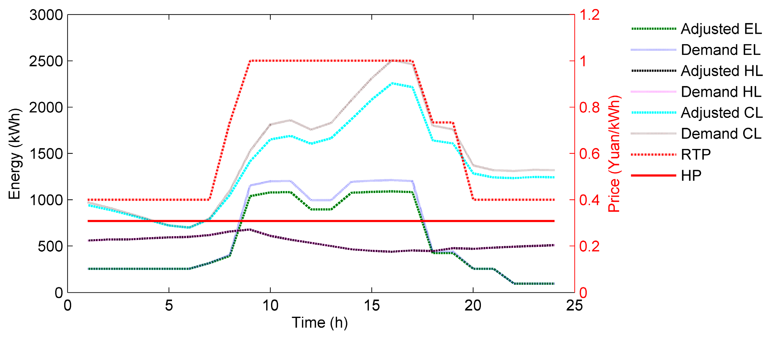 Energies 11 00647 g010