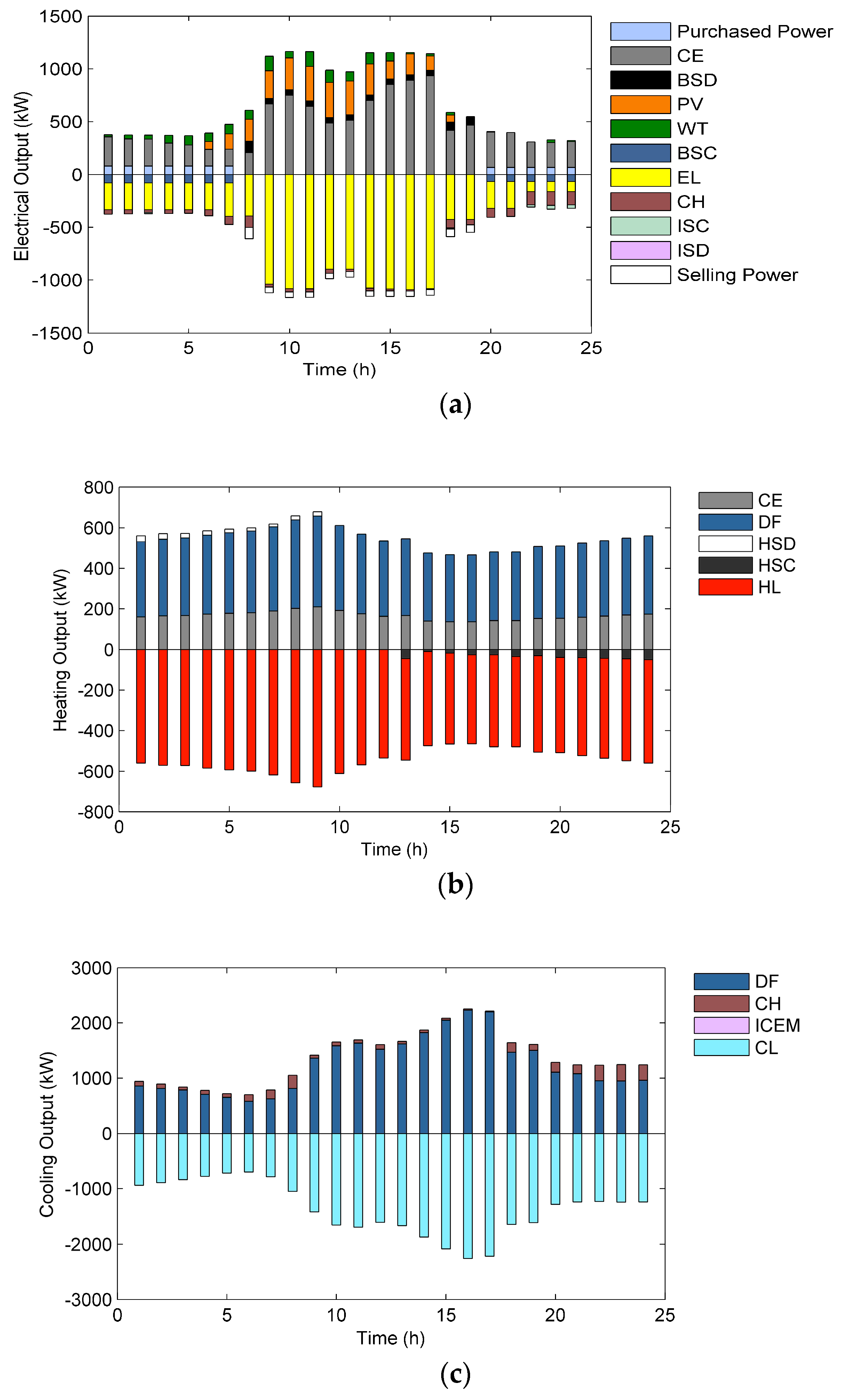 Energies 11 00647 g011