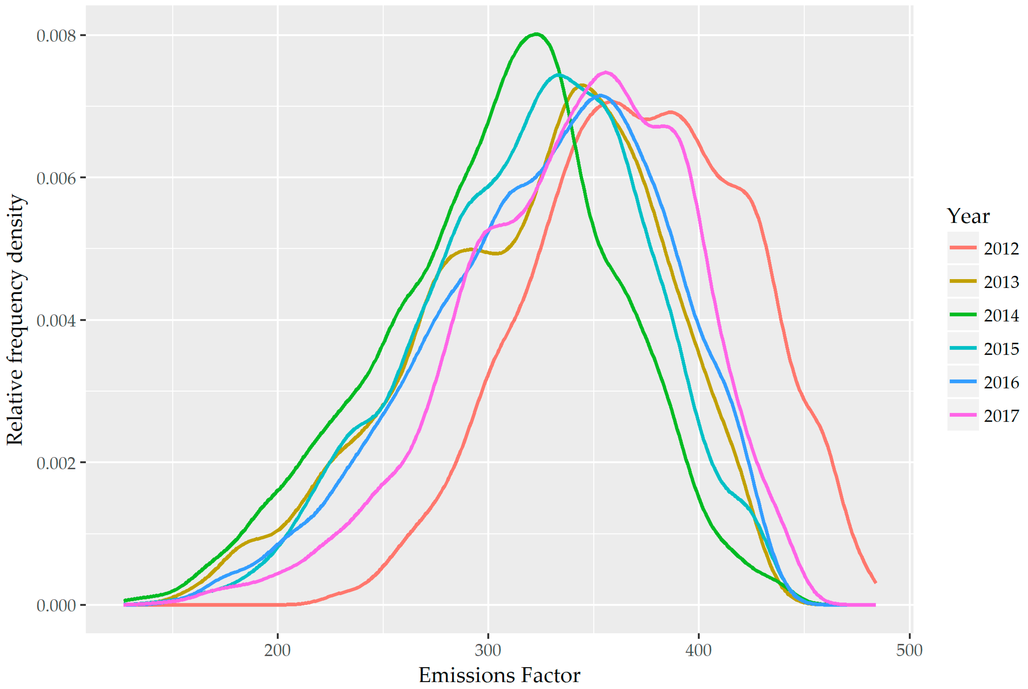 Energies 11 00650 g006