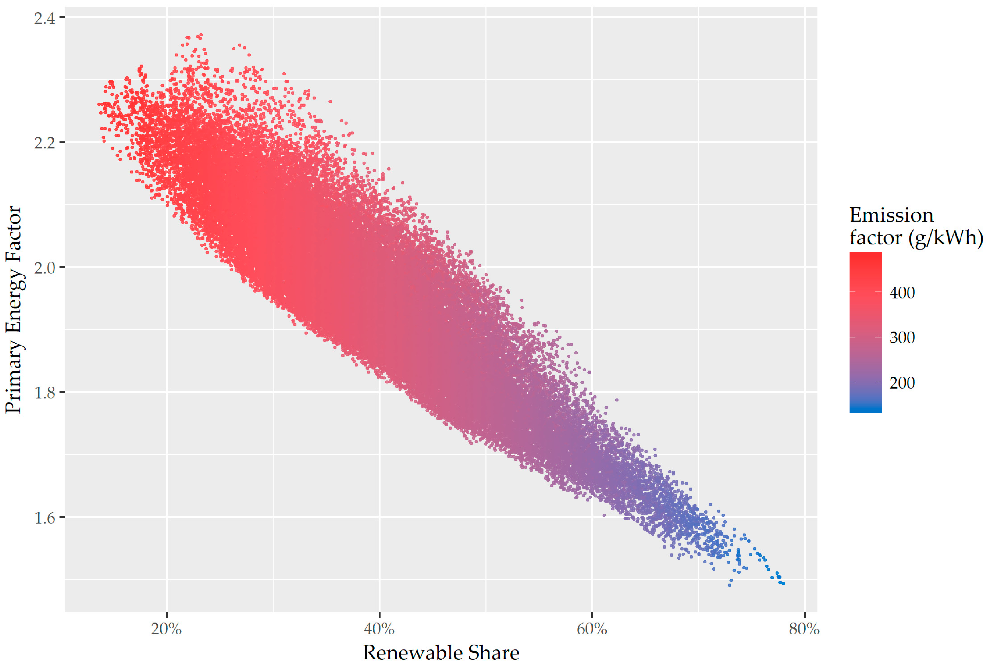 Energies 11 00650 g007