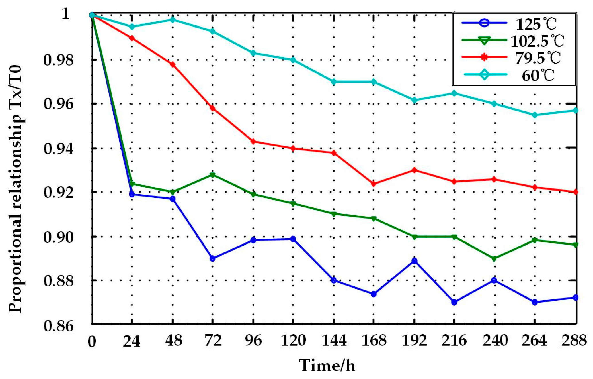 Energies 11 00652 g009