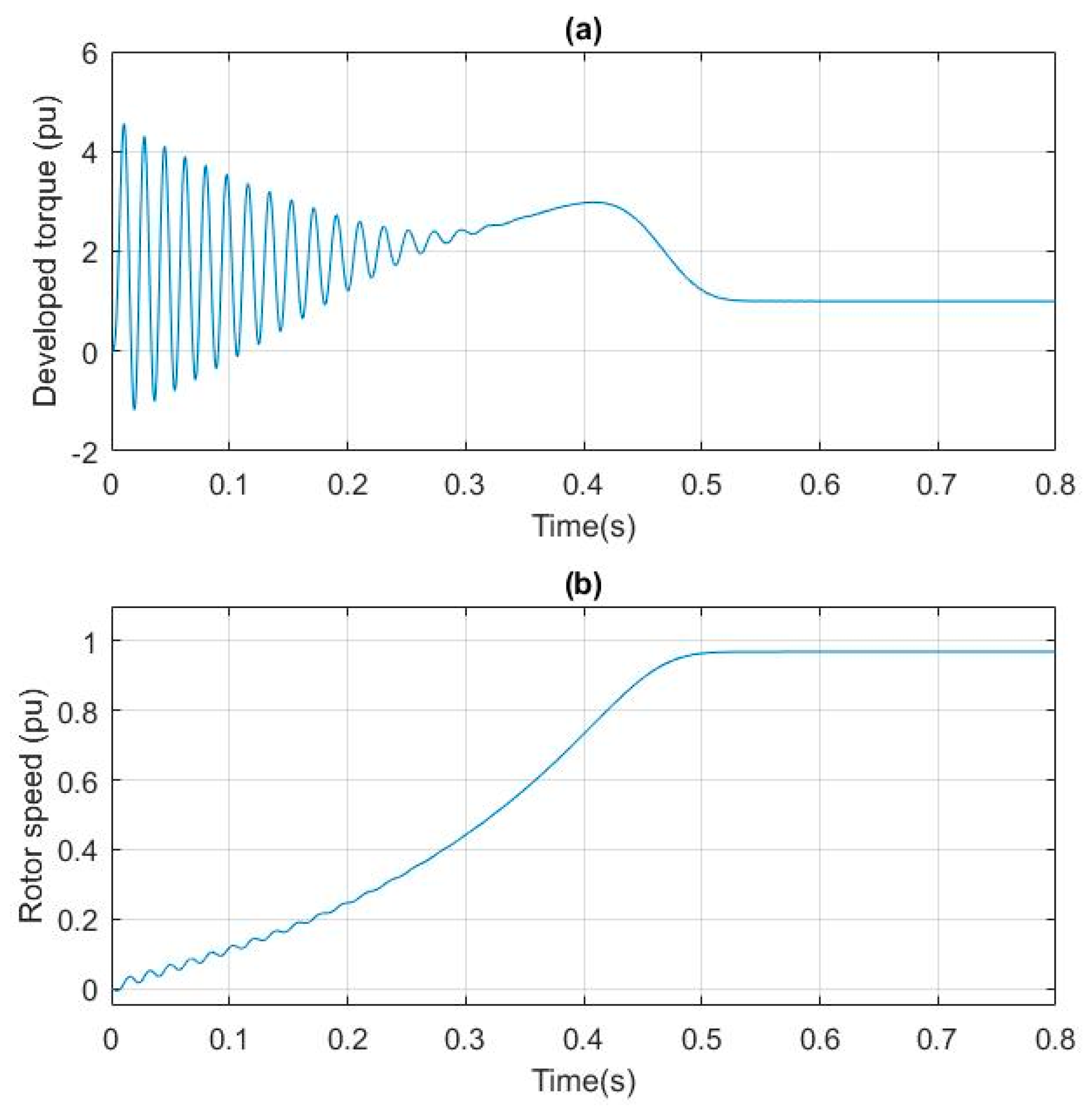 Energies Free FullText An Efficient Stator InterTurn Fault Diagnosis Tool for Induction Motors