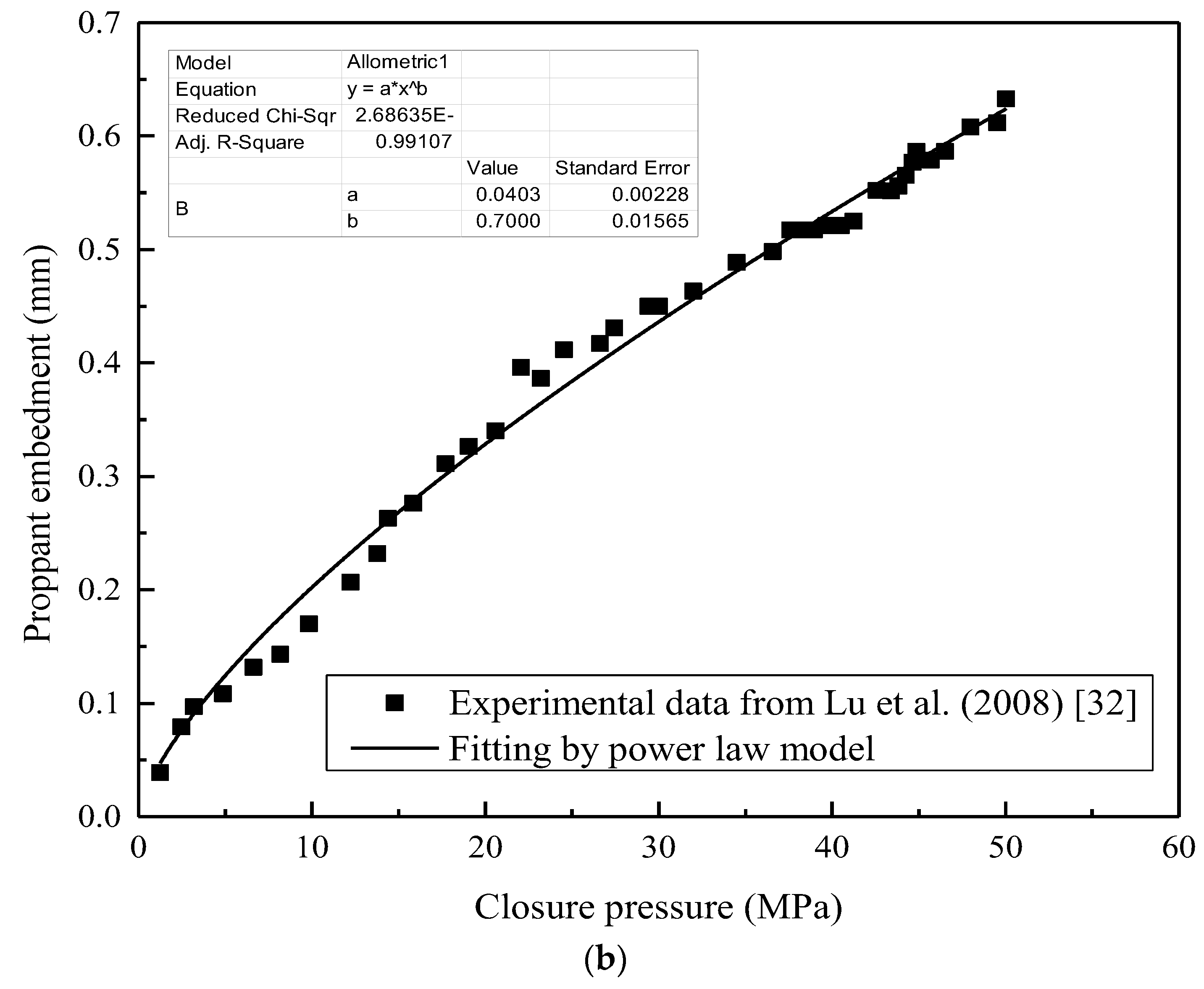 Energies 11 00654 g003b