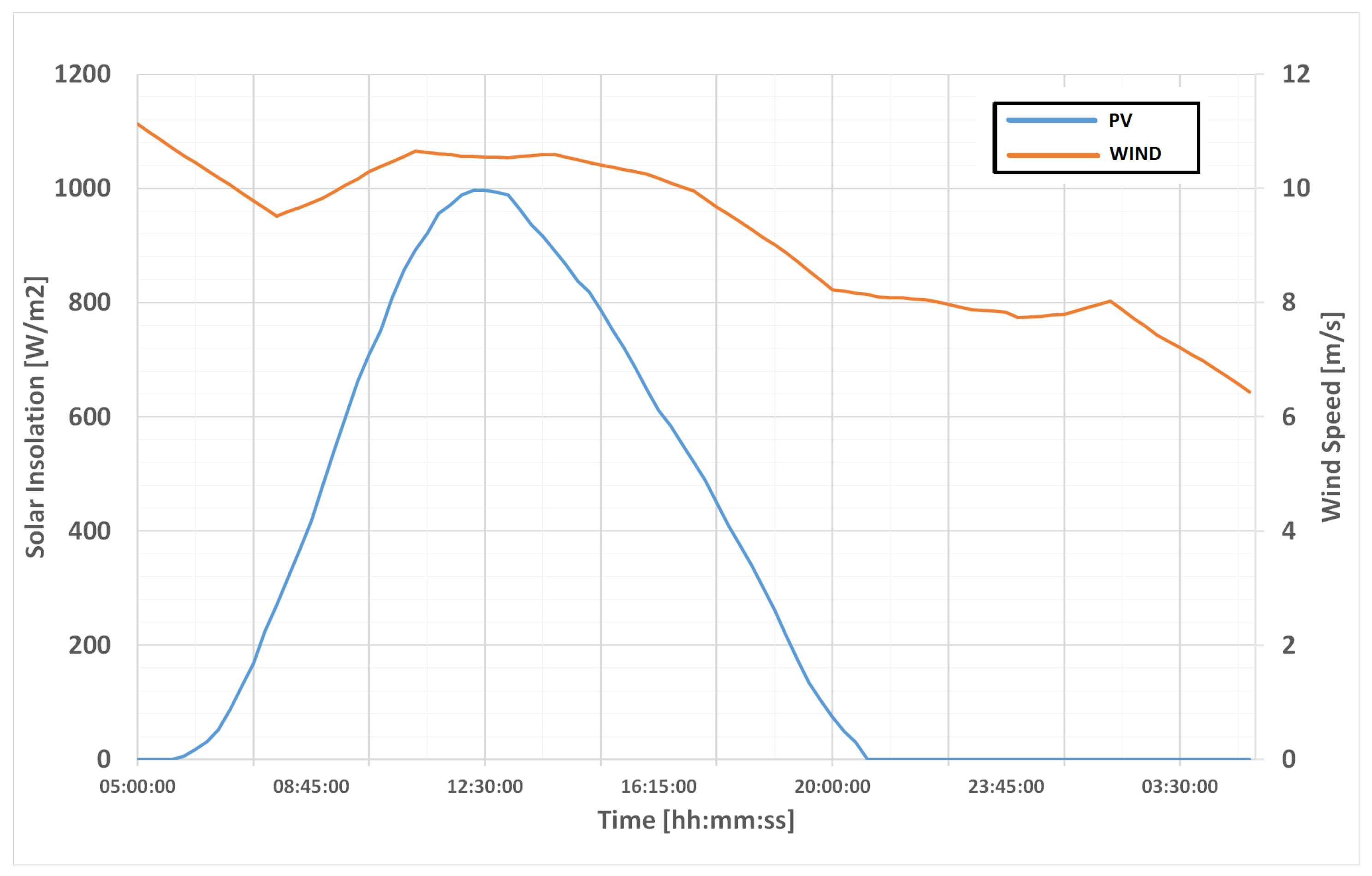 Energies 11 00656 g003 Energies 11 00656 g003